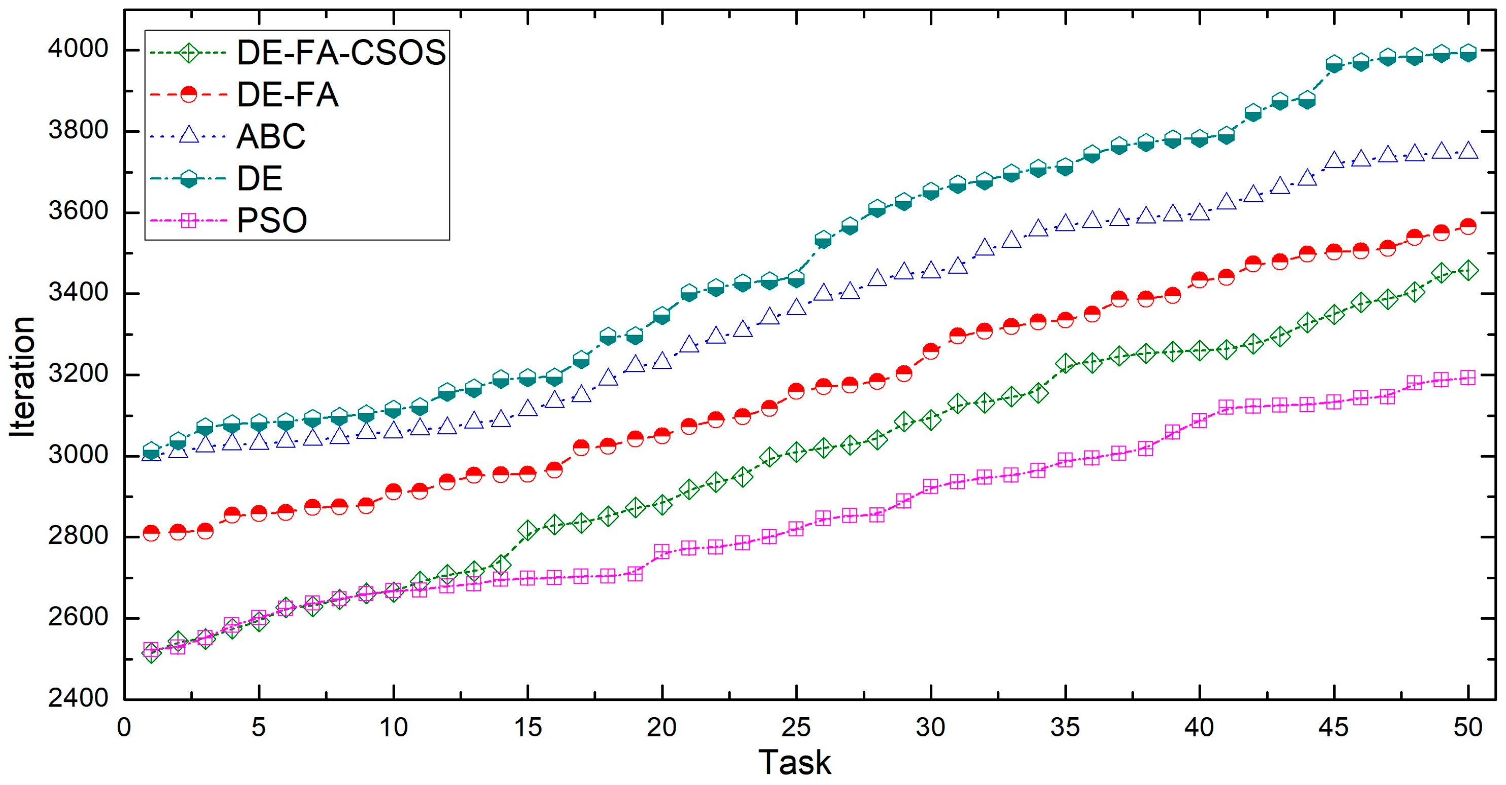 Processes 11 02737 g009