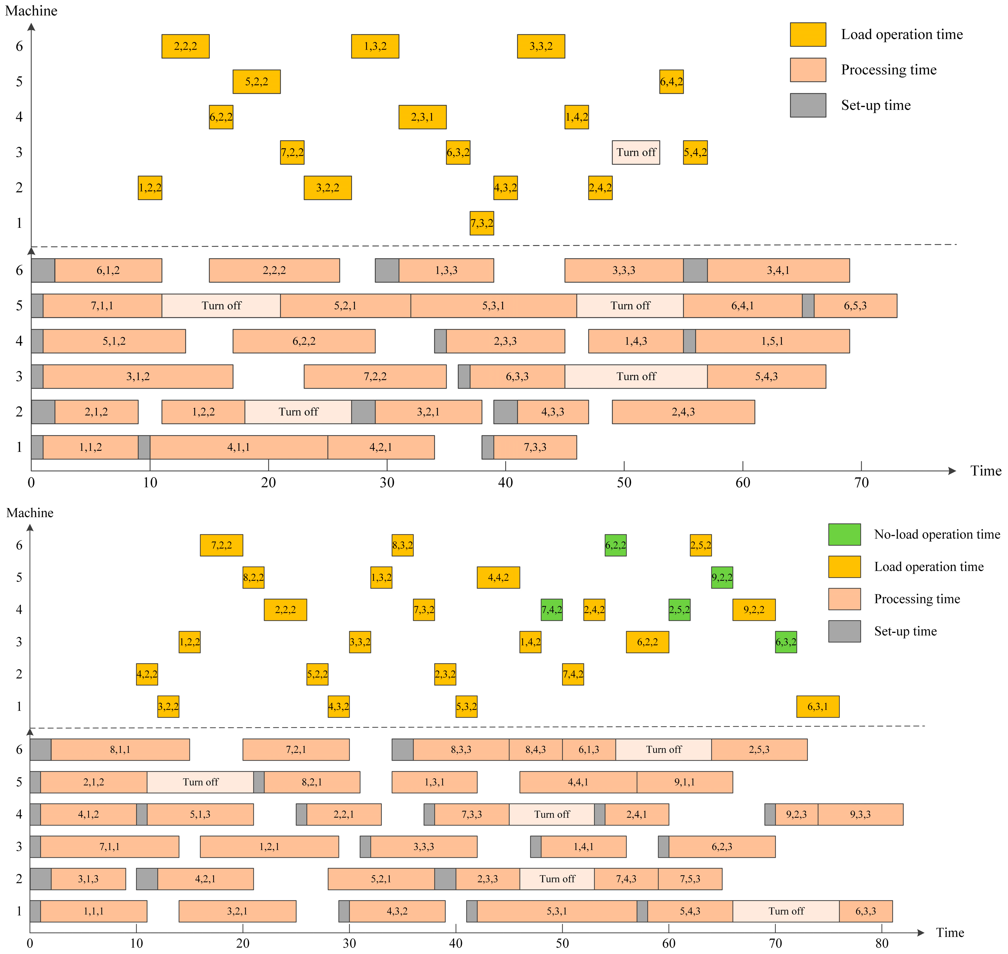 Processes 11 02737 g010