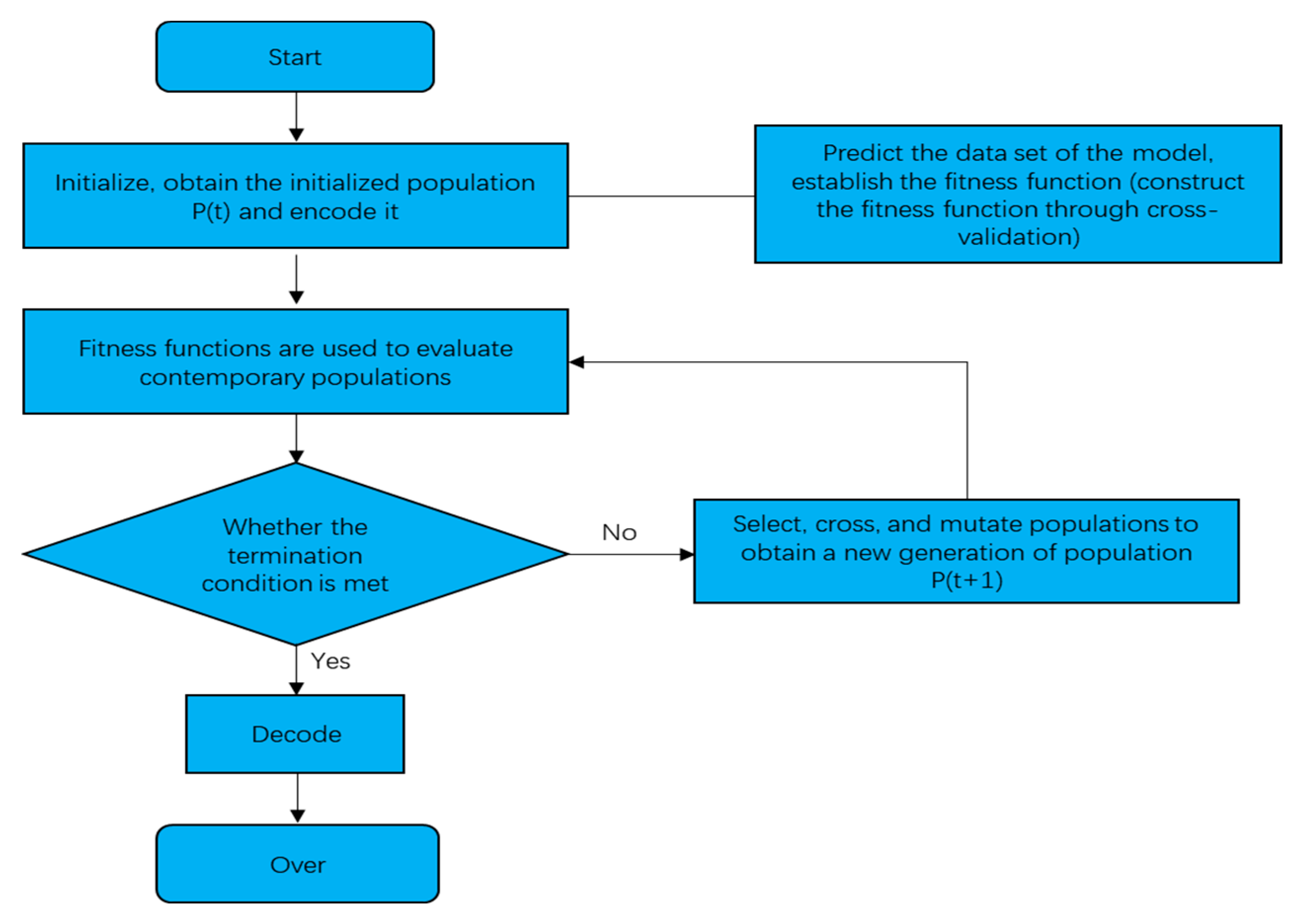 Processes 11 02738 g001