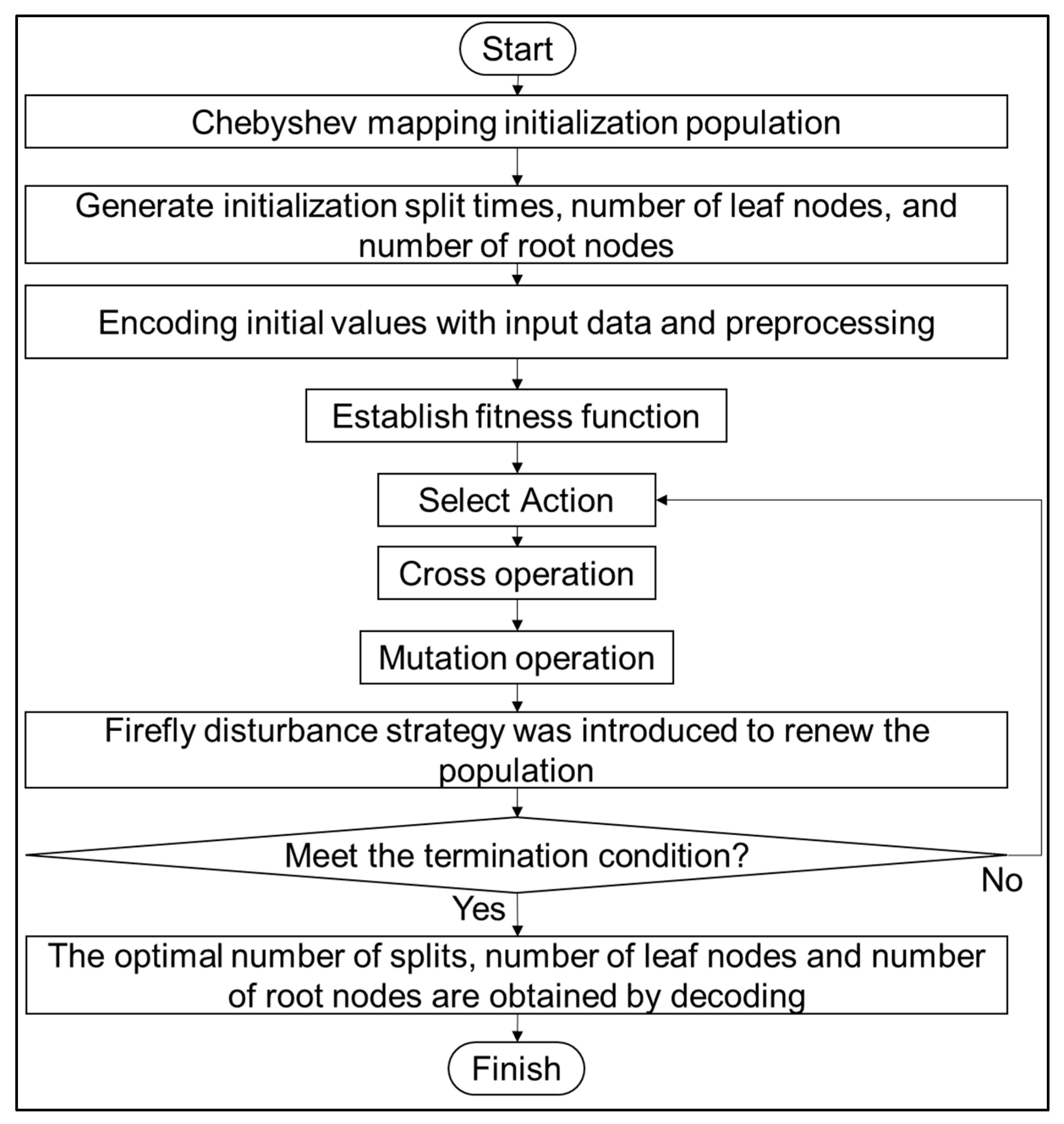 Processes 11 02738 g003