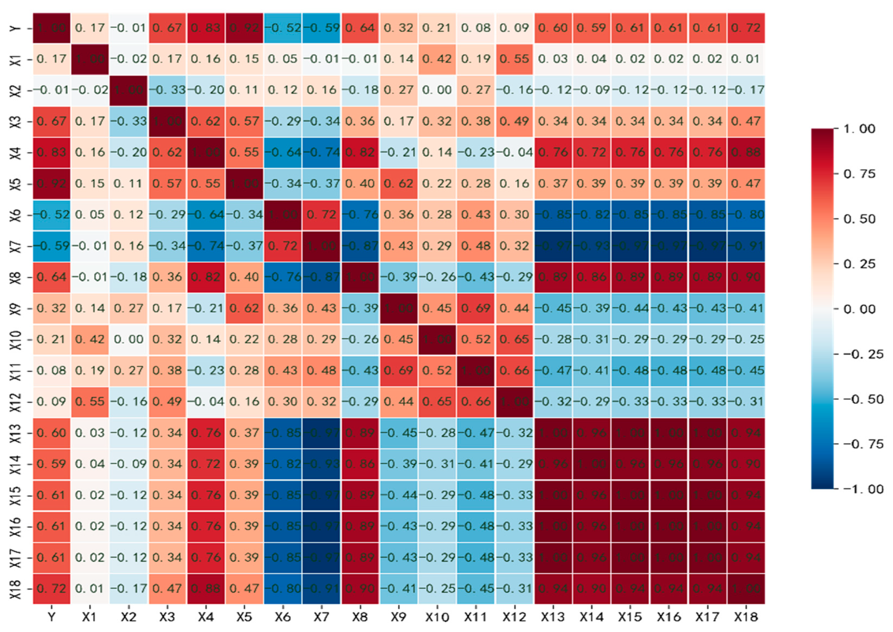 Processes 11 02738 g004