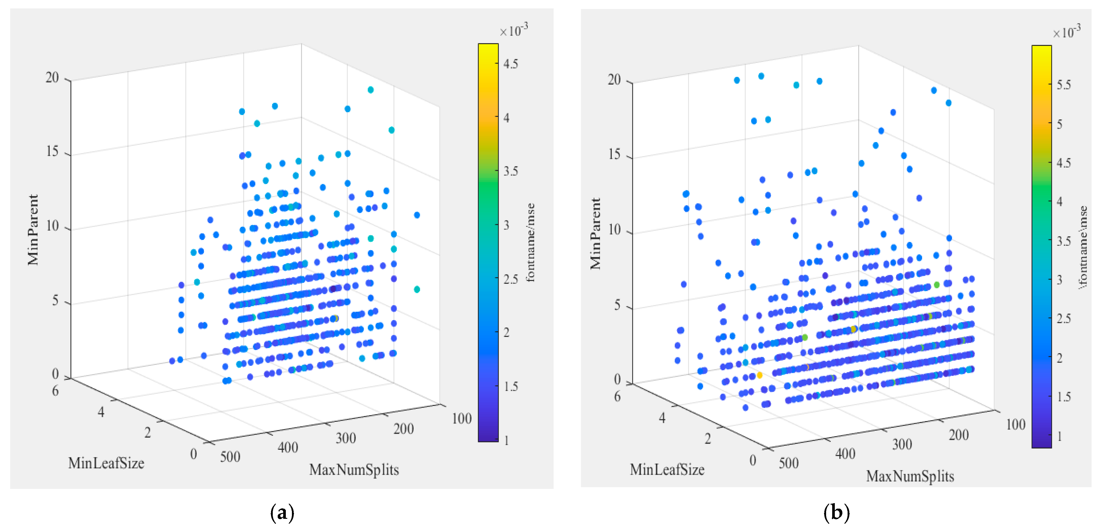 Processes 11 02738 g005