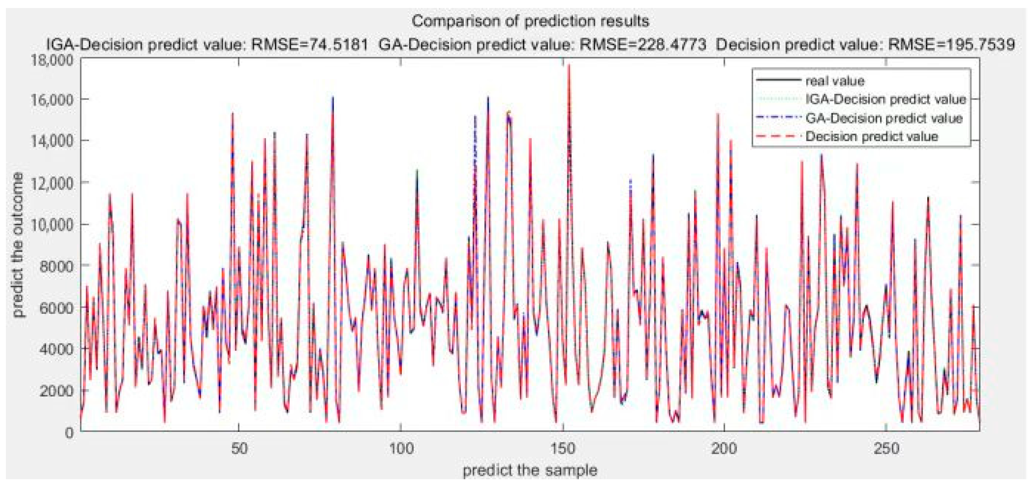 Processes 11 02738 g007