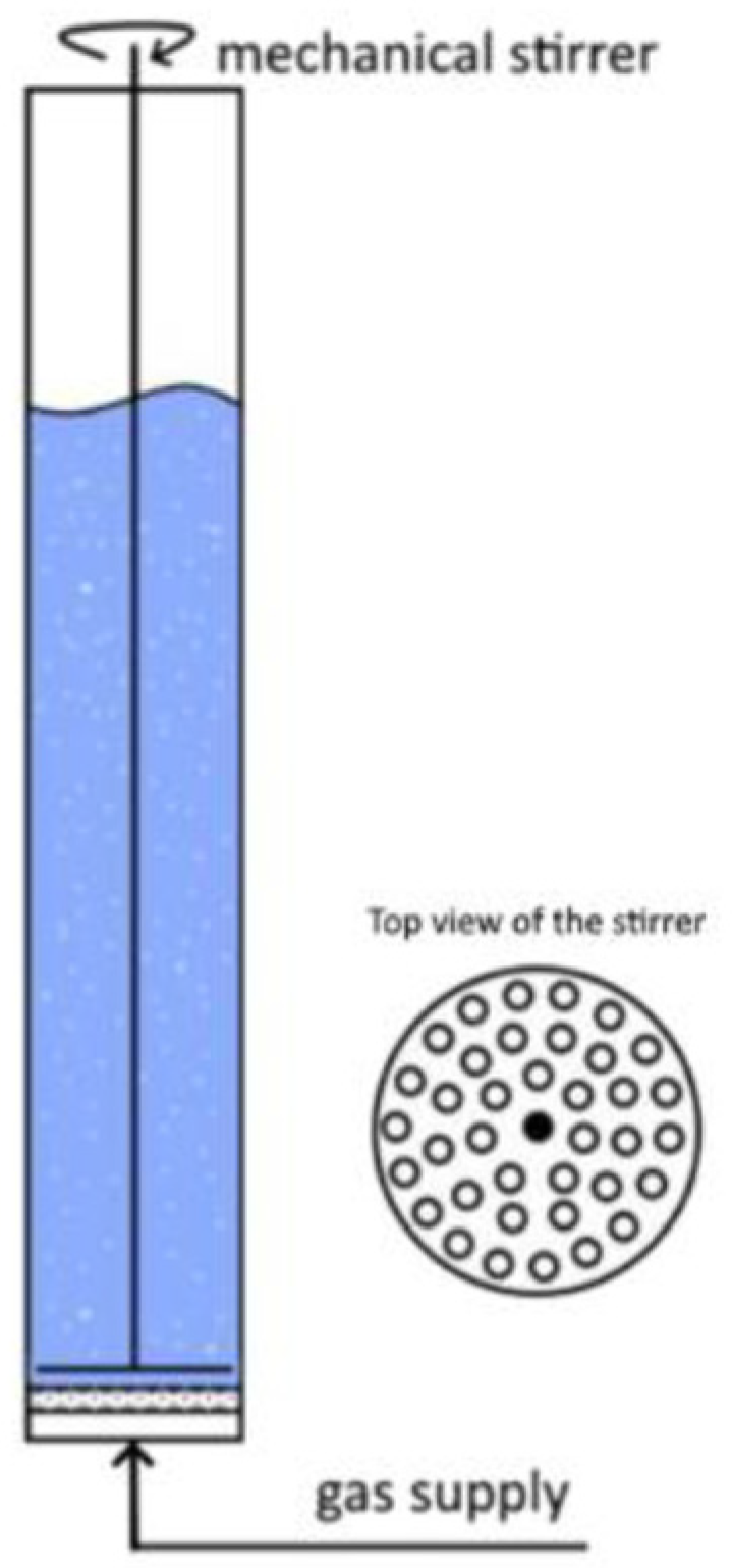 Processes 11 02739 g001 Processes 11 02739 g001