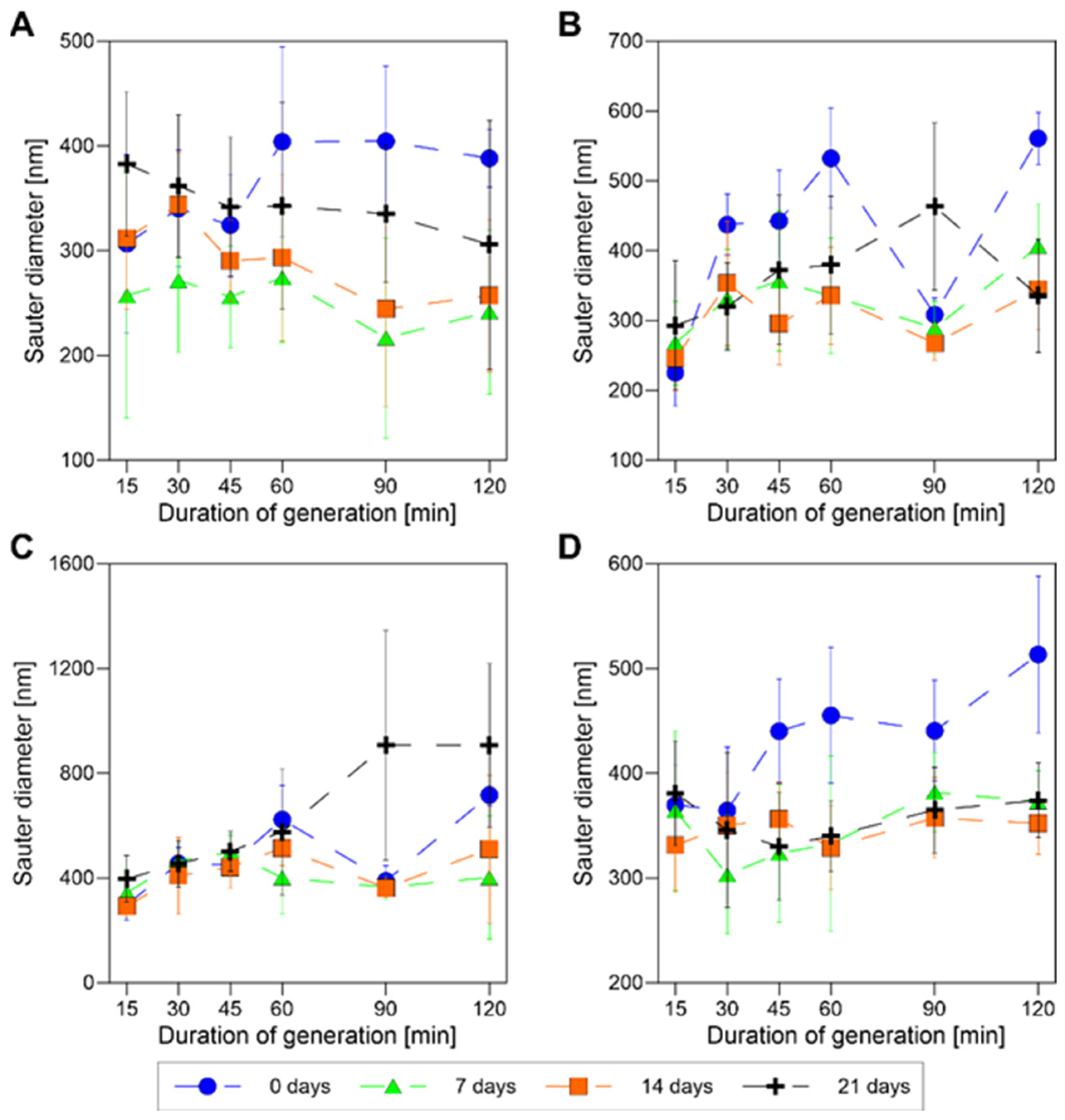 Processes 11 02739 g002 Processes 11 02739 g002