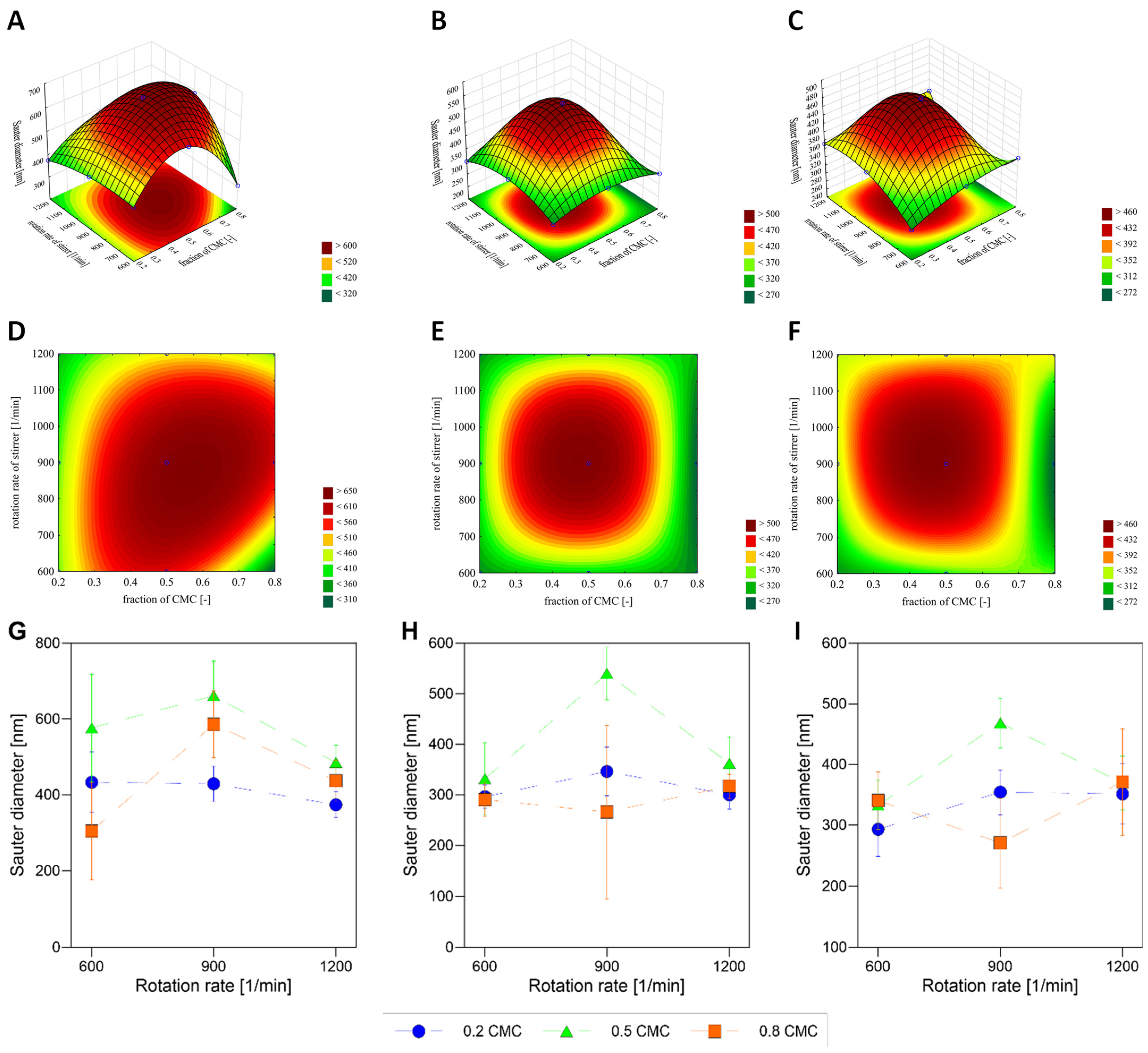 Processes 11 02739 g003 Processes 11 02739 g003