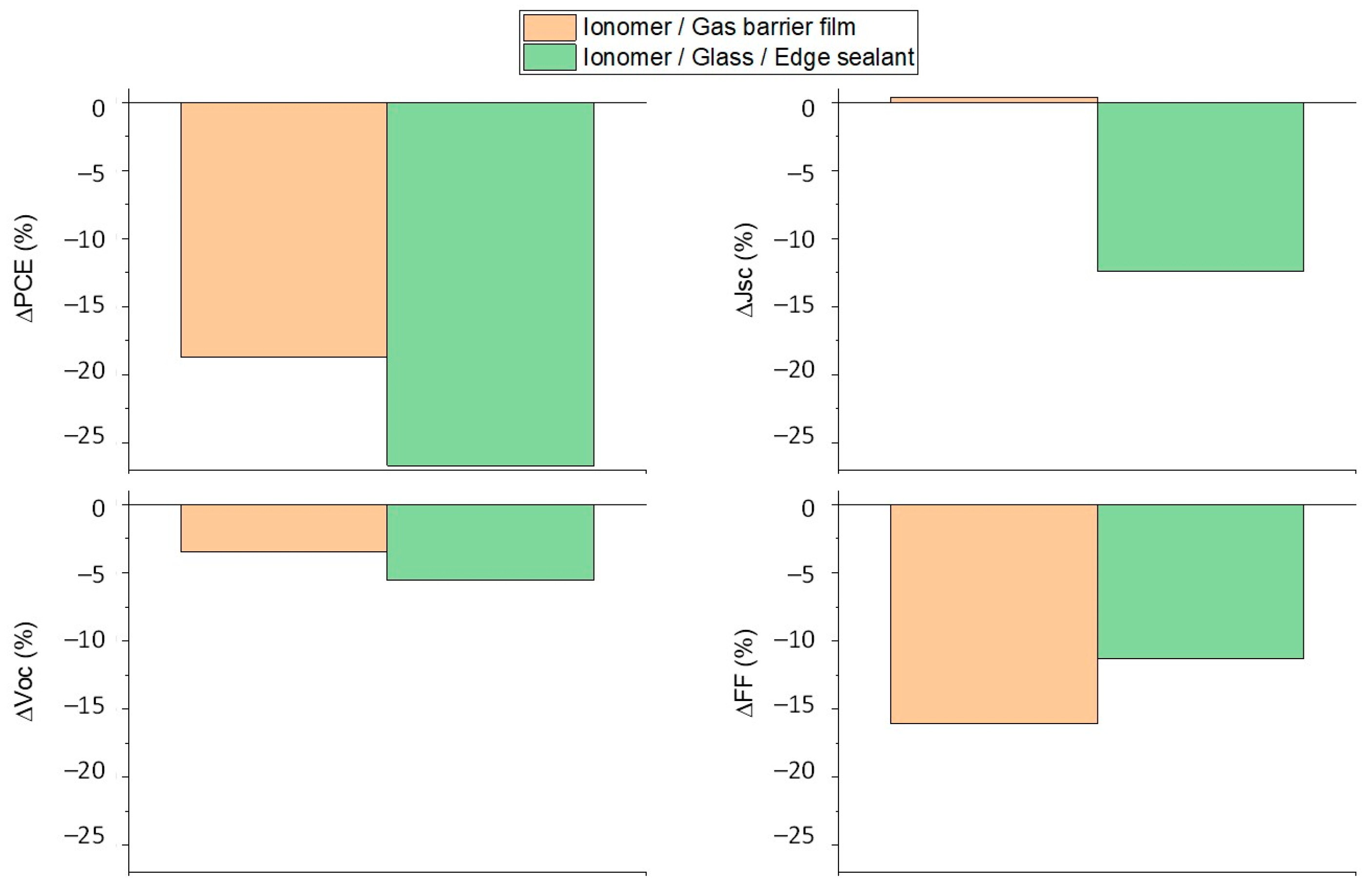 Processes 11 02742 g003