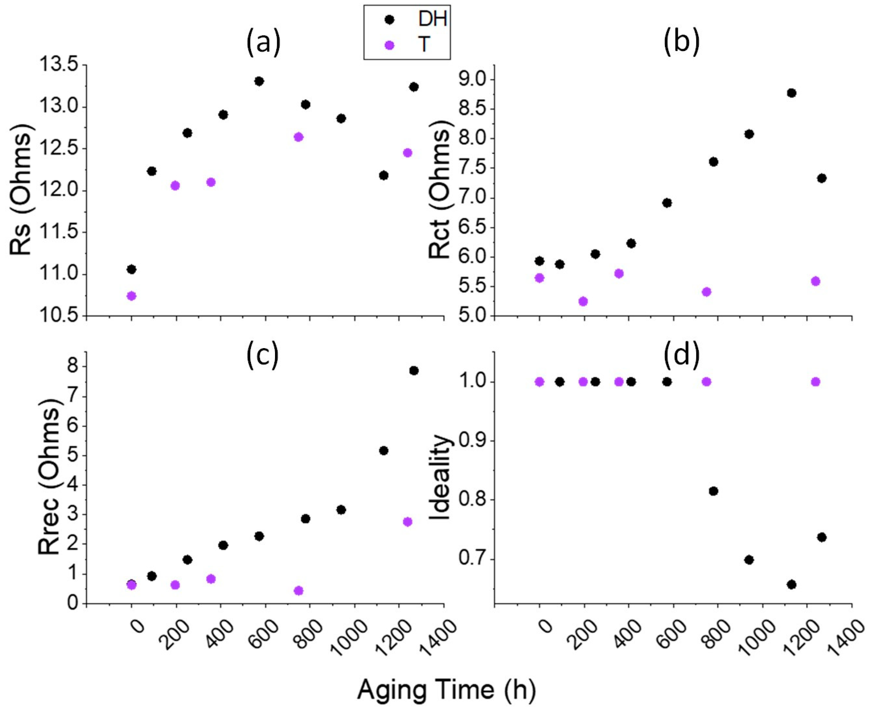 Processes 11 02742 g007