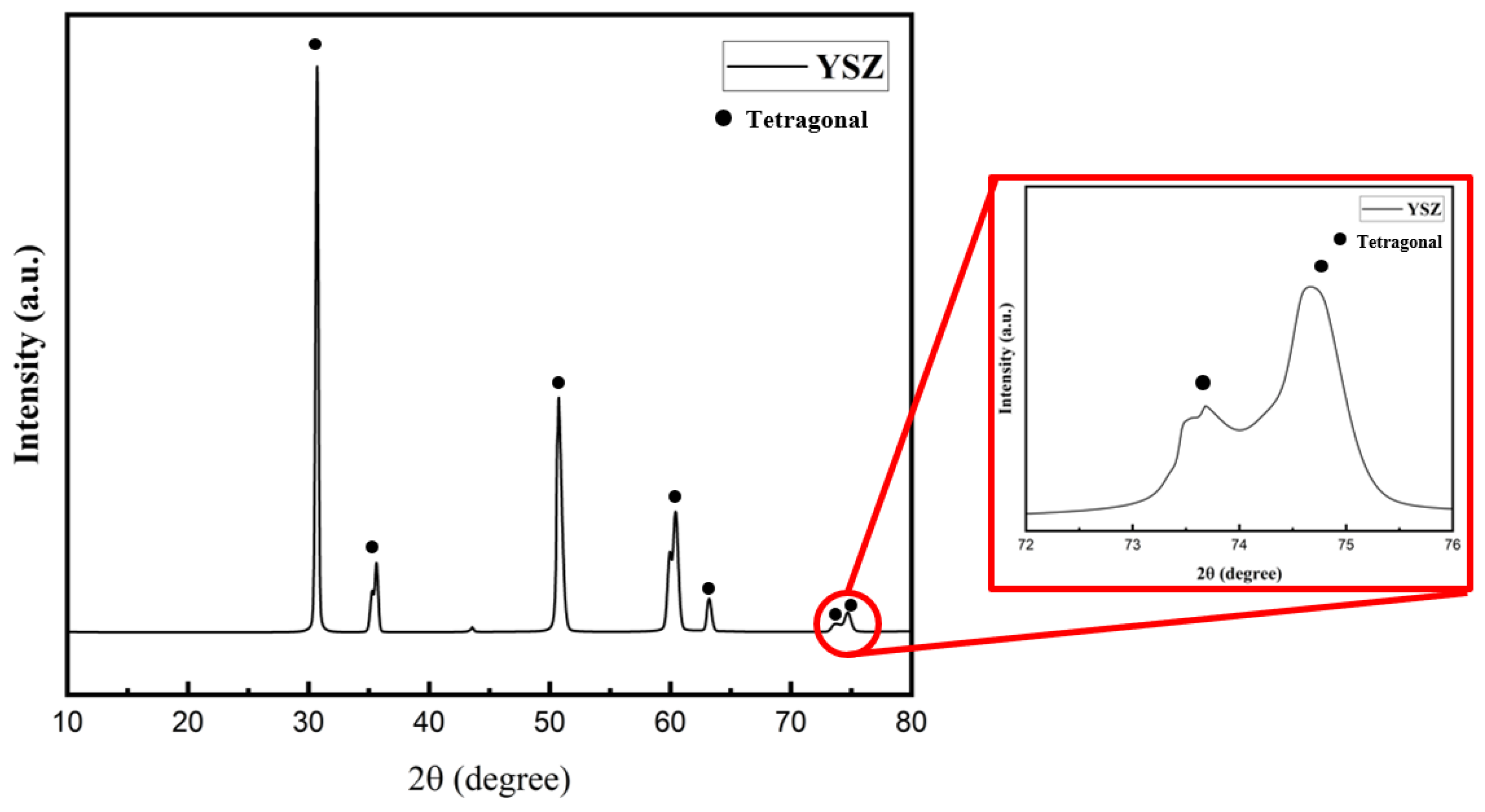 Processes 11 02743 g001
