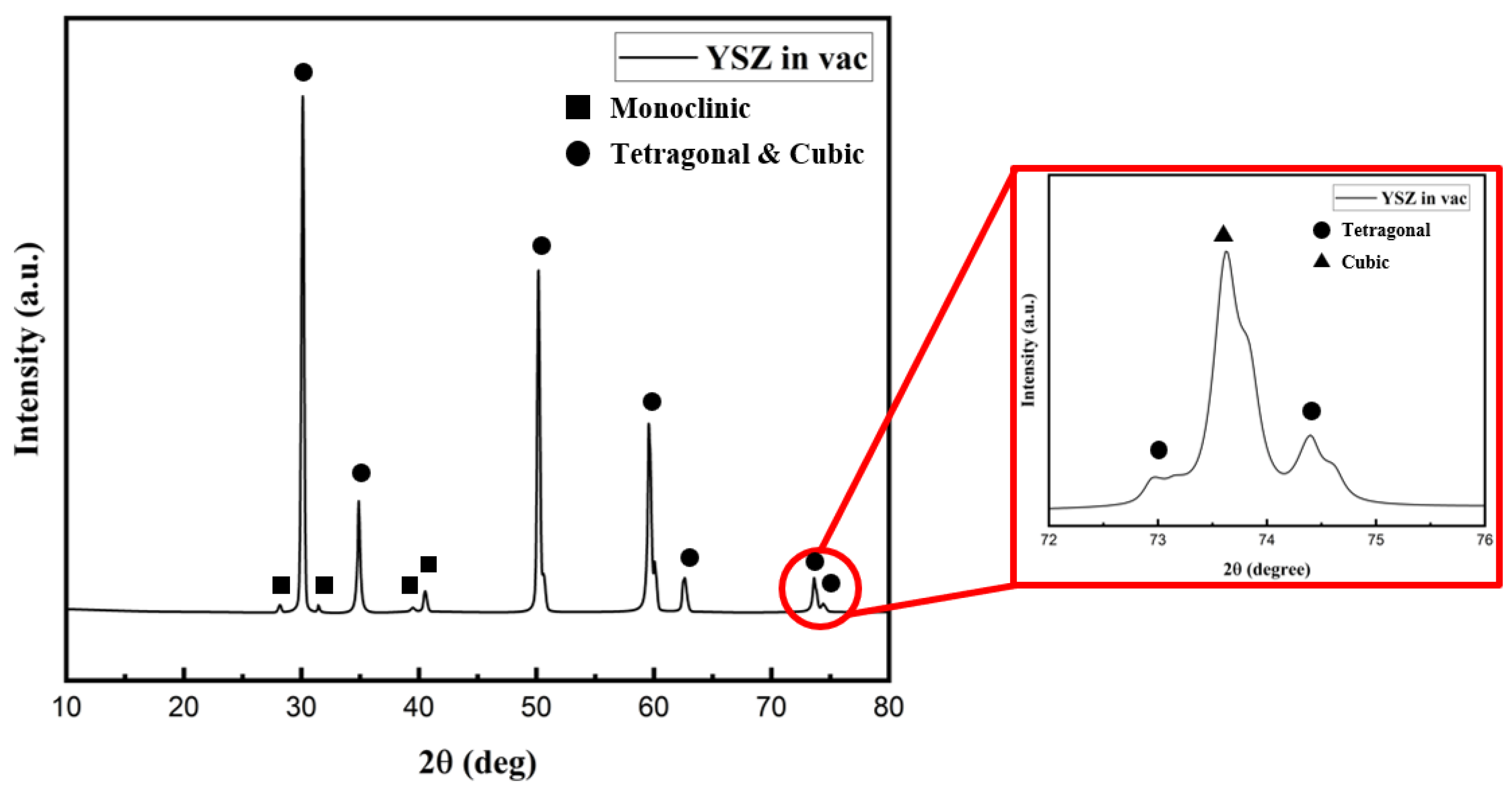 Processes 11 02743 g003