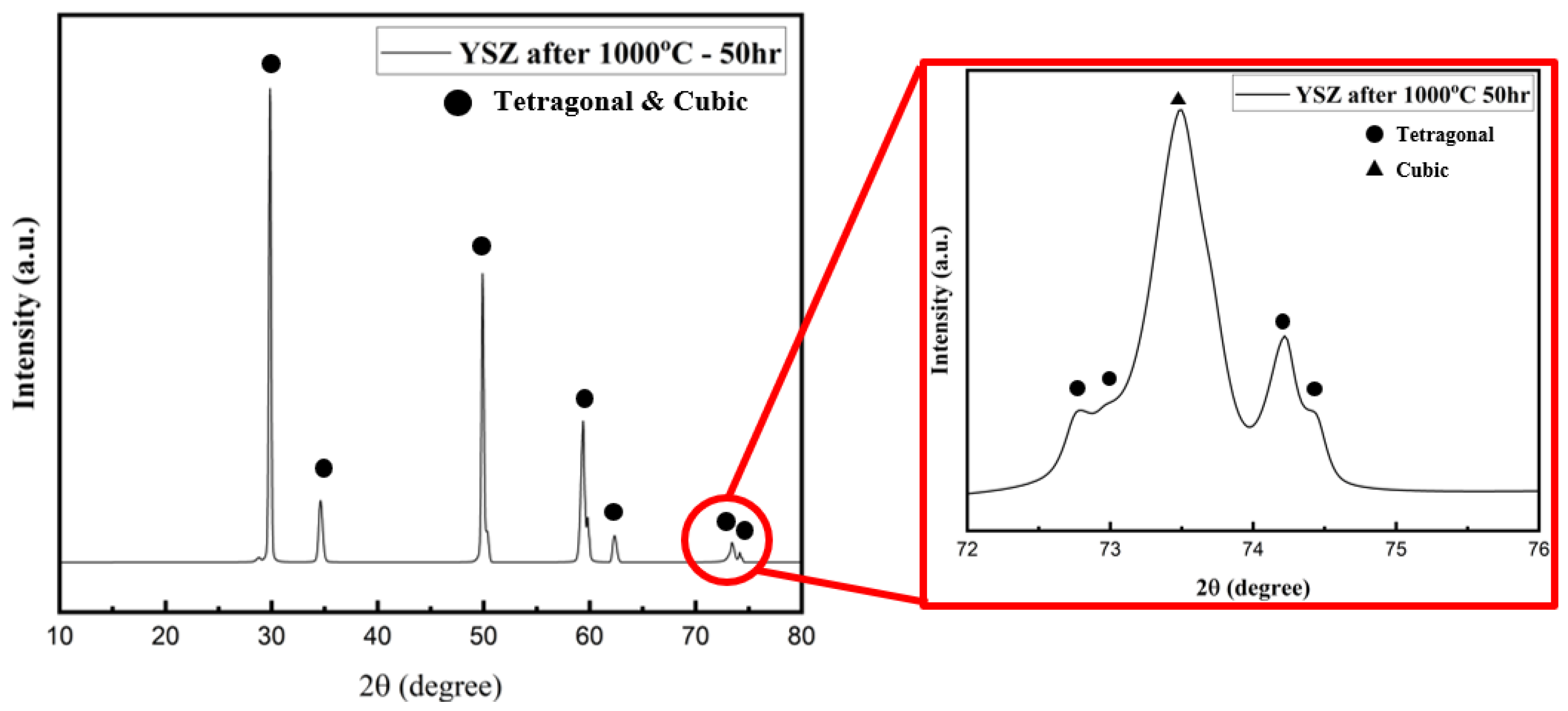 Processes 11 02743 g004