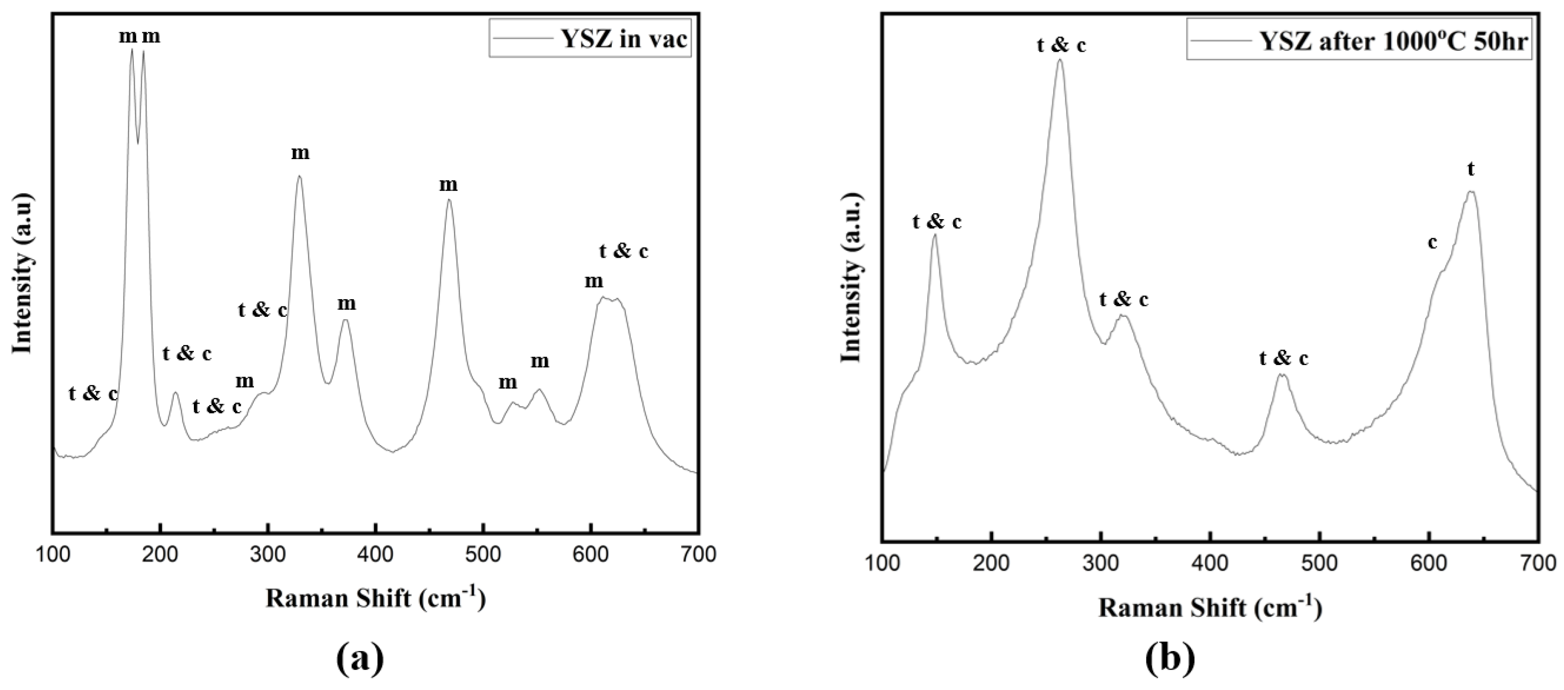 Processes 11 02743 g005