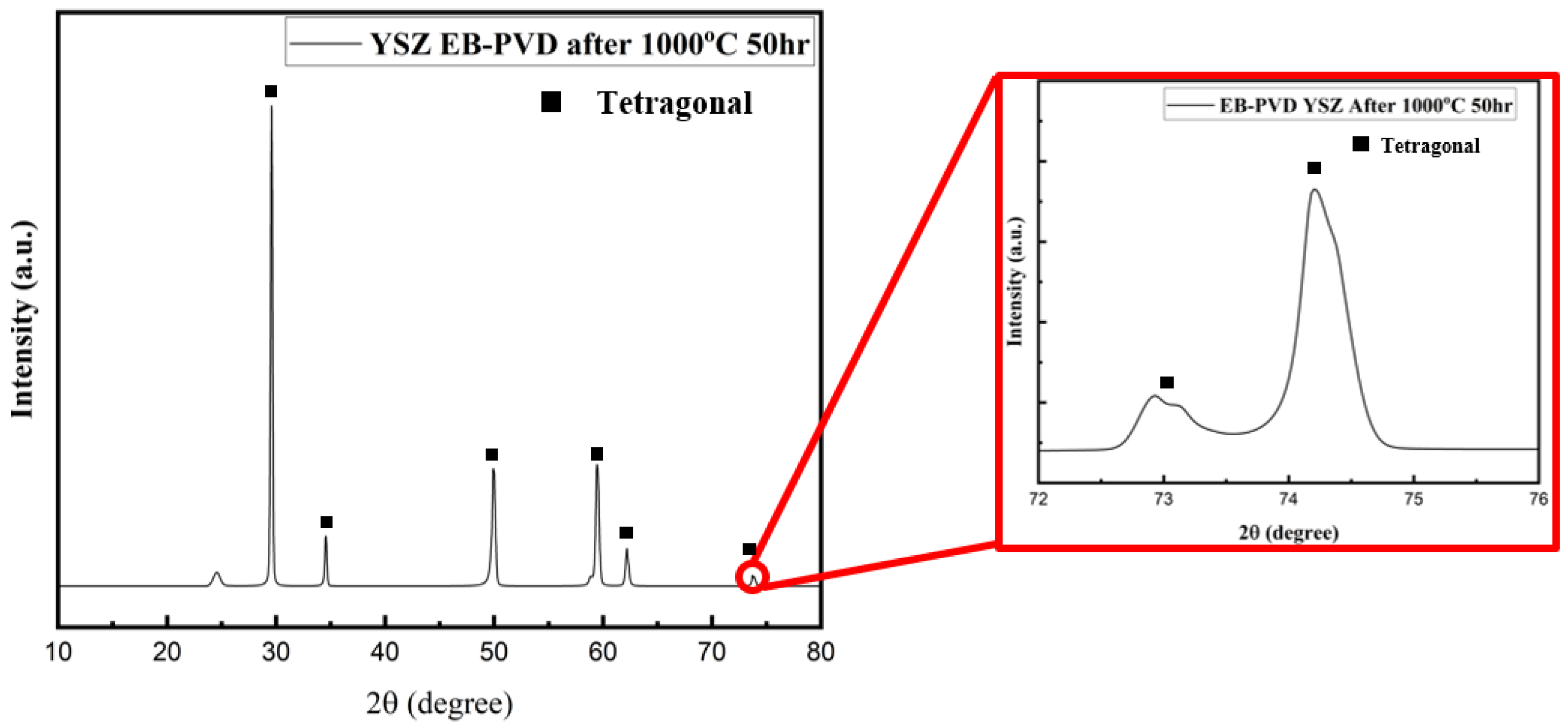 Processes 11 02743 g008