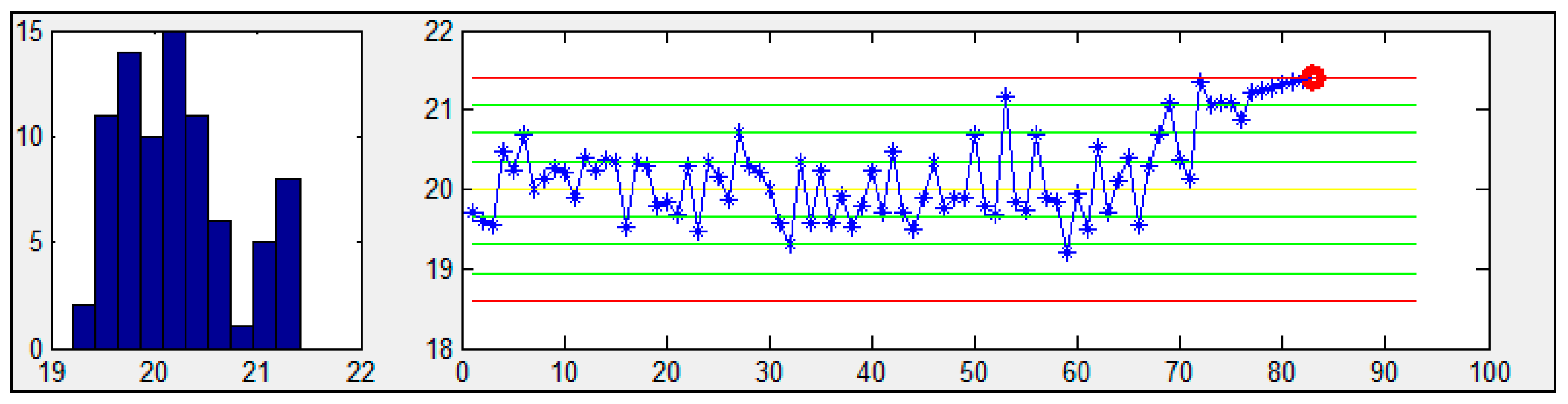 Processes 11 02744 g005
