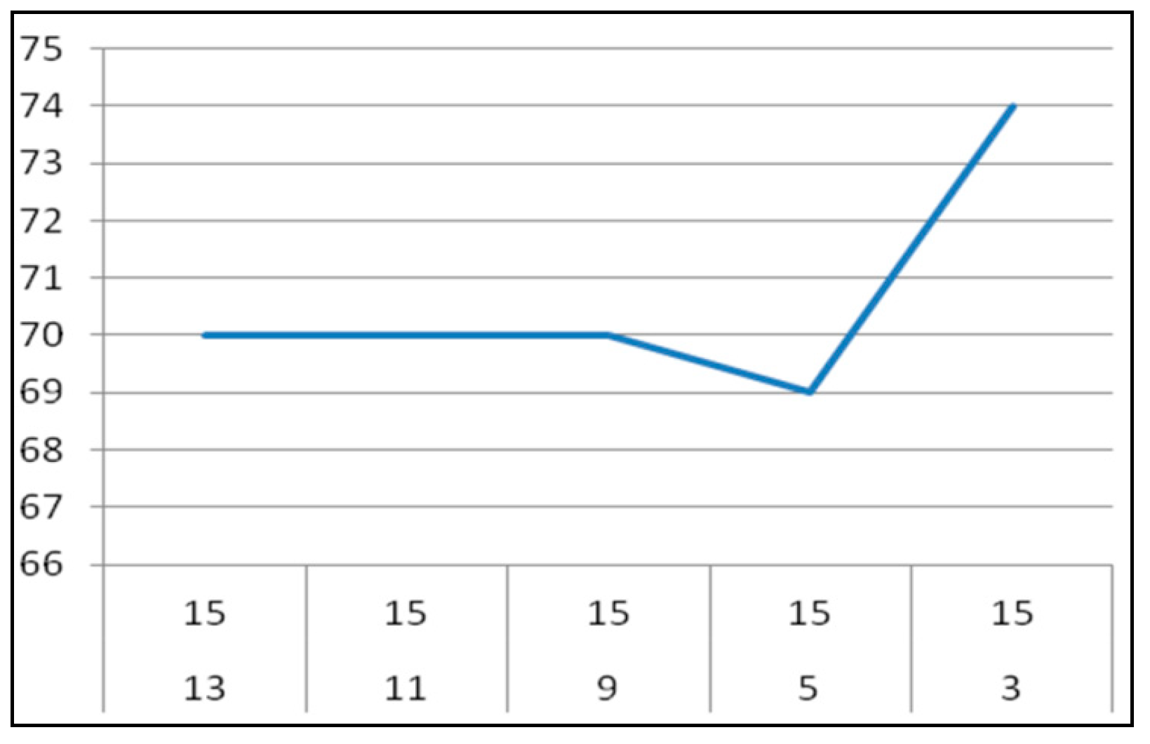 Processes 11 02744 g010