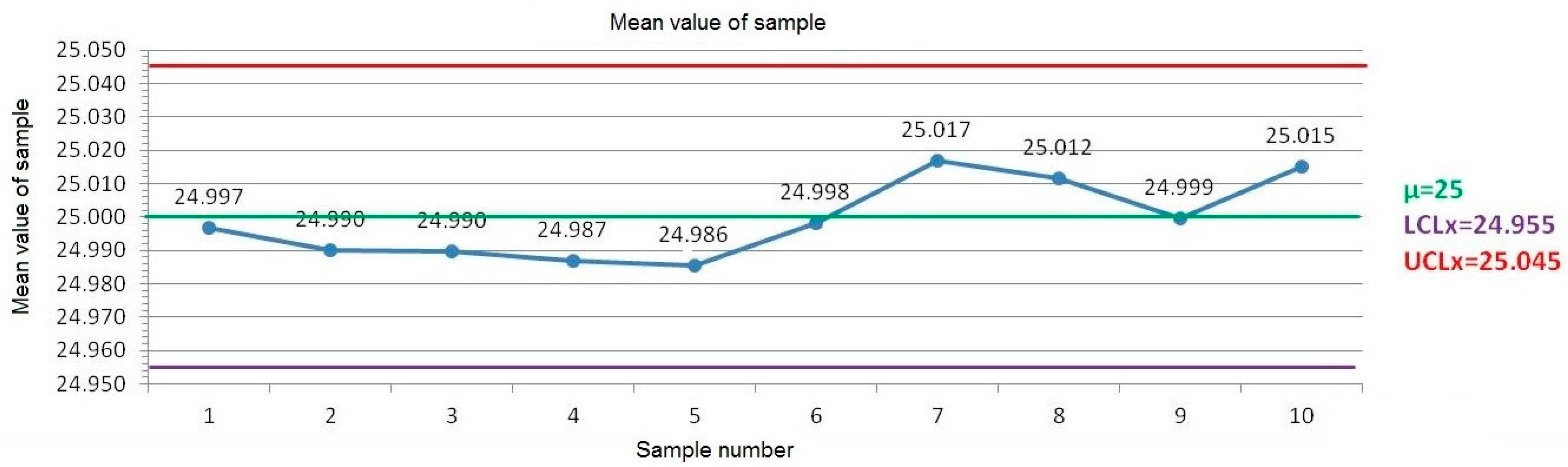 Processes 11 02744 g012