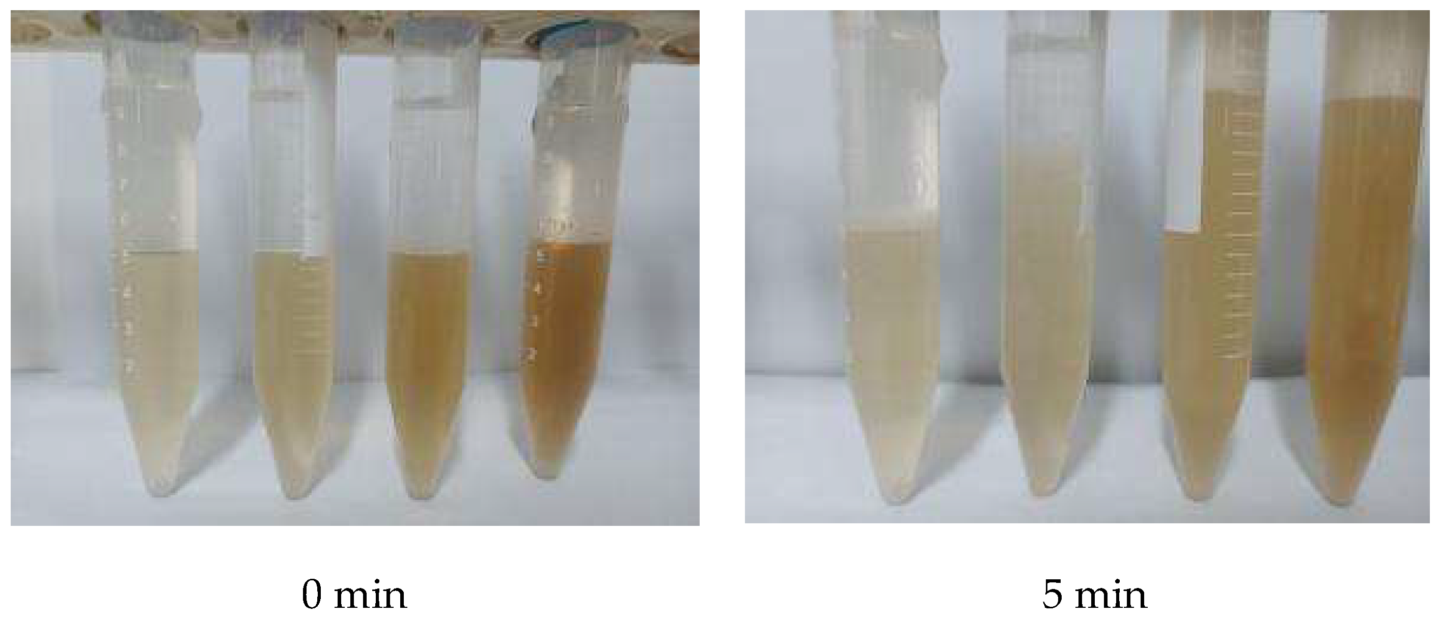 Processes 11 02745 g010a