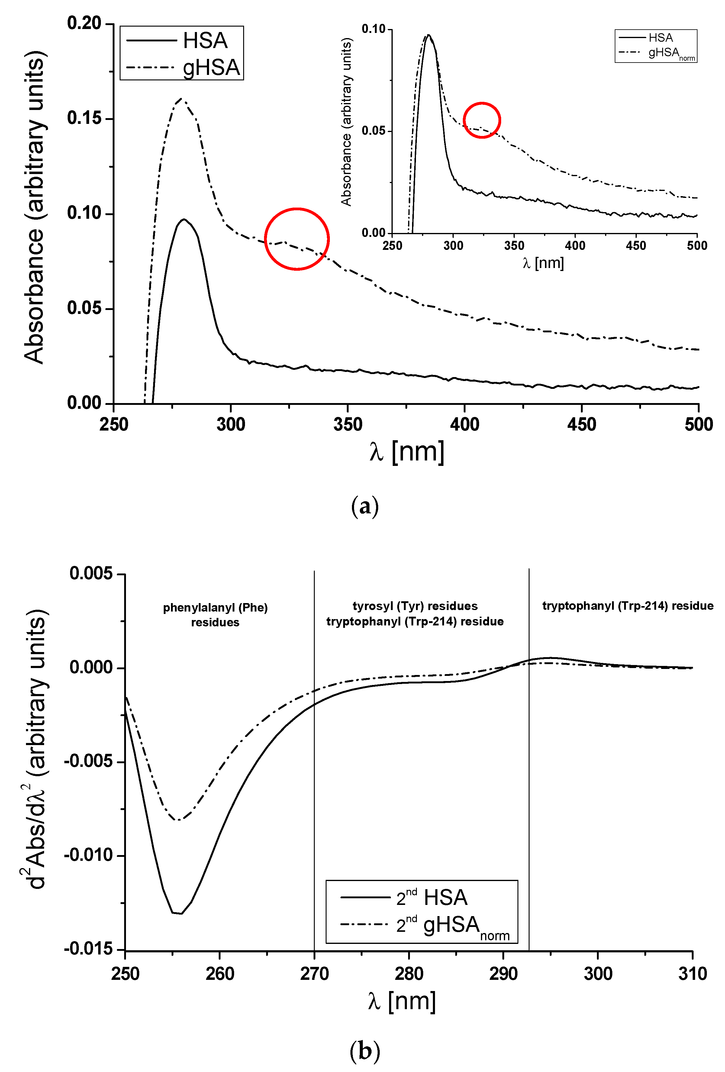 Processes 11 02746 g003