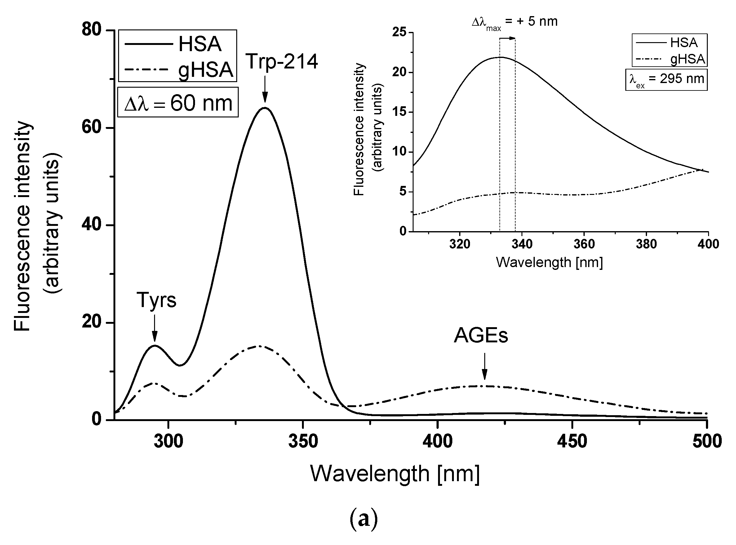 Processes 11 02746 g004a