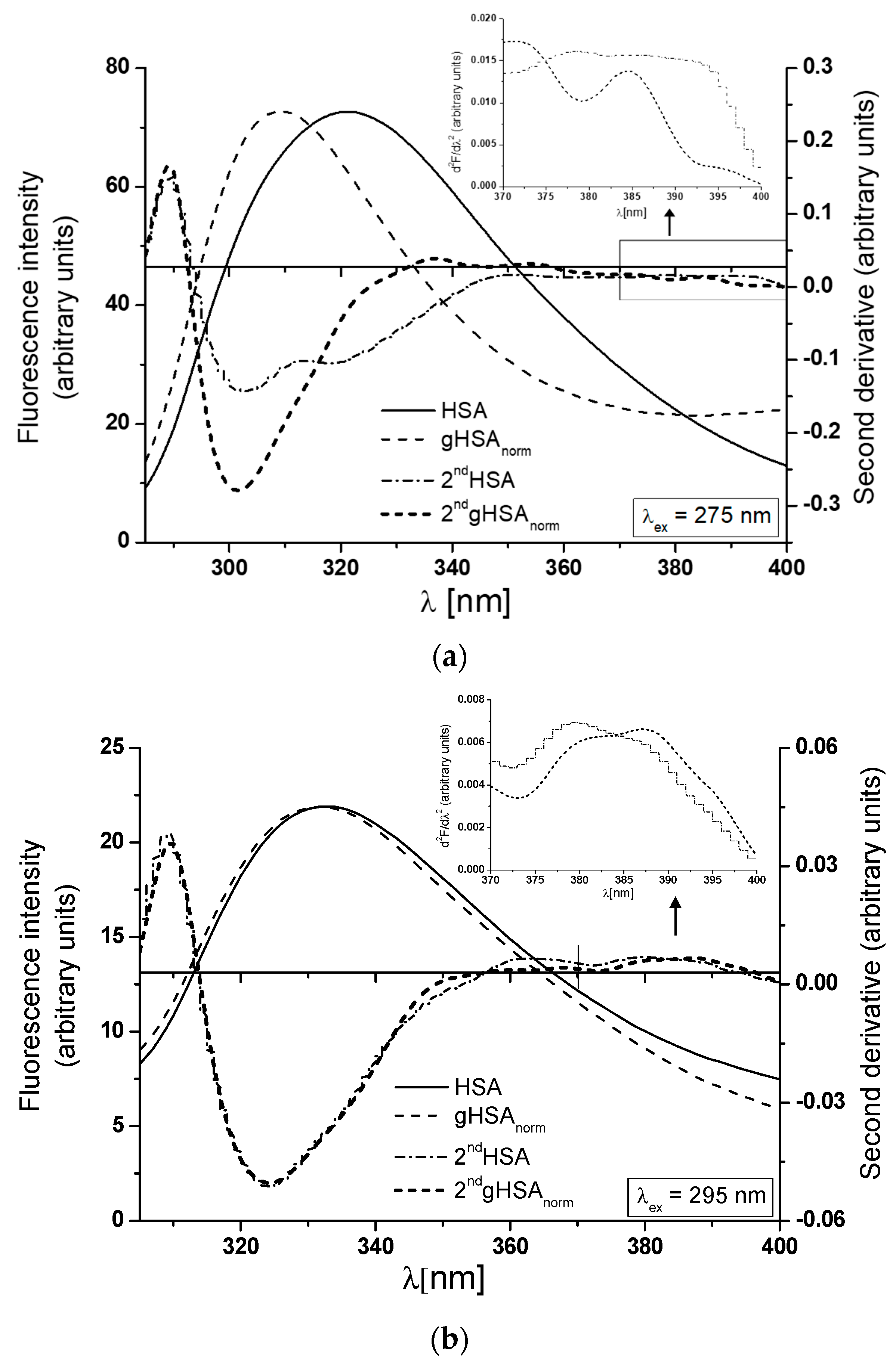Processes 11 02746 g005