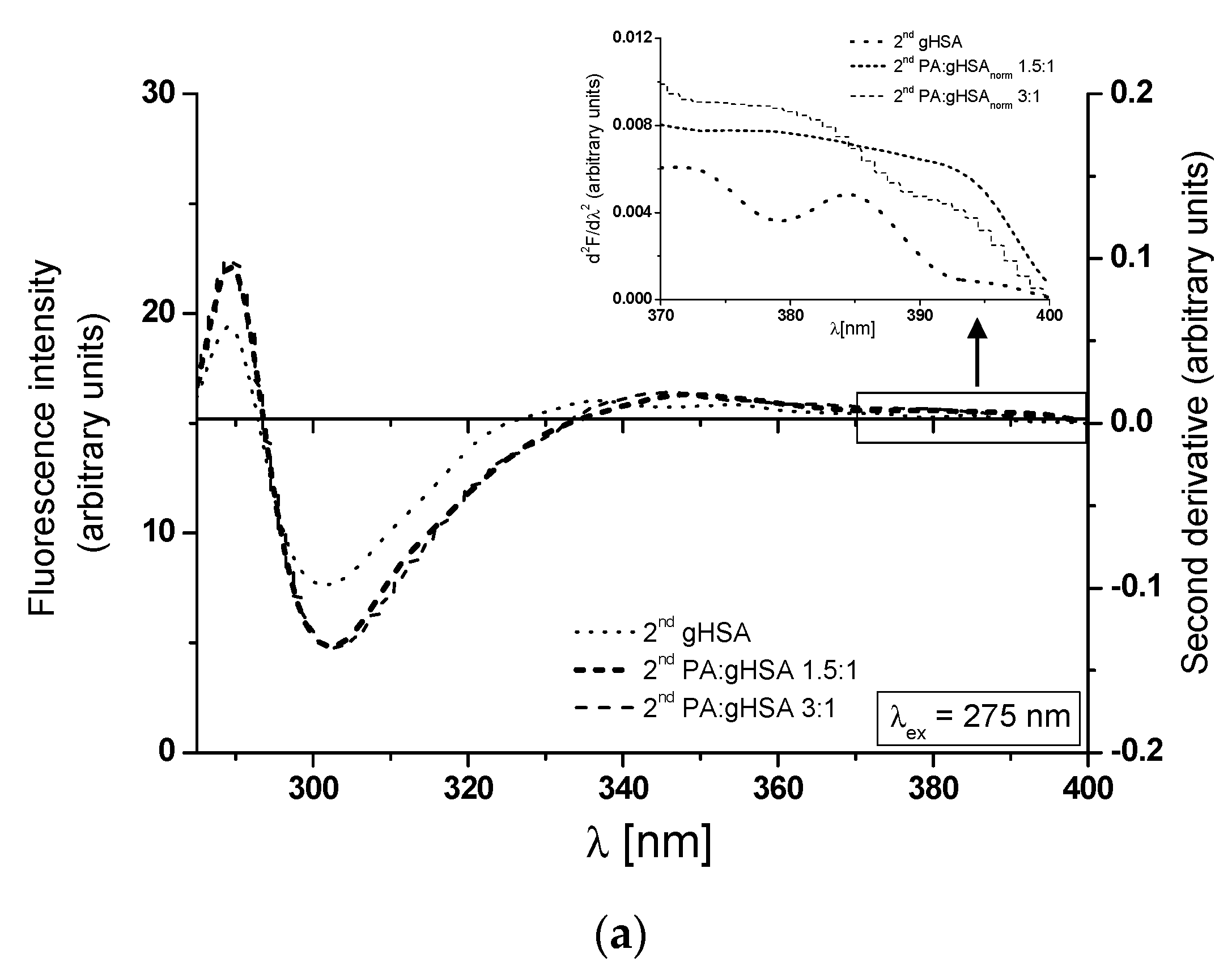 Processes 11 02746 g007a