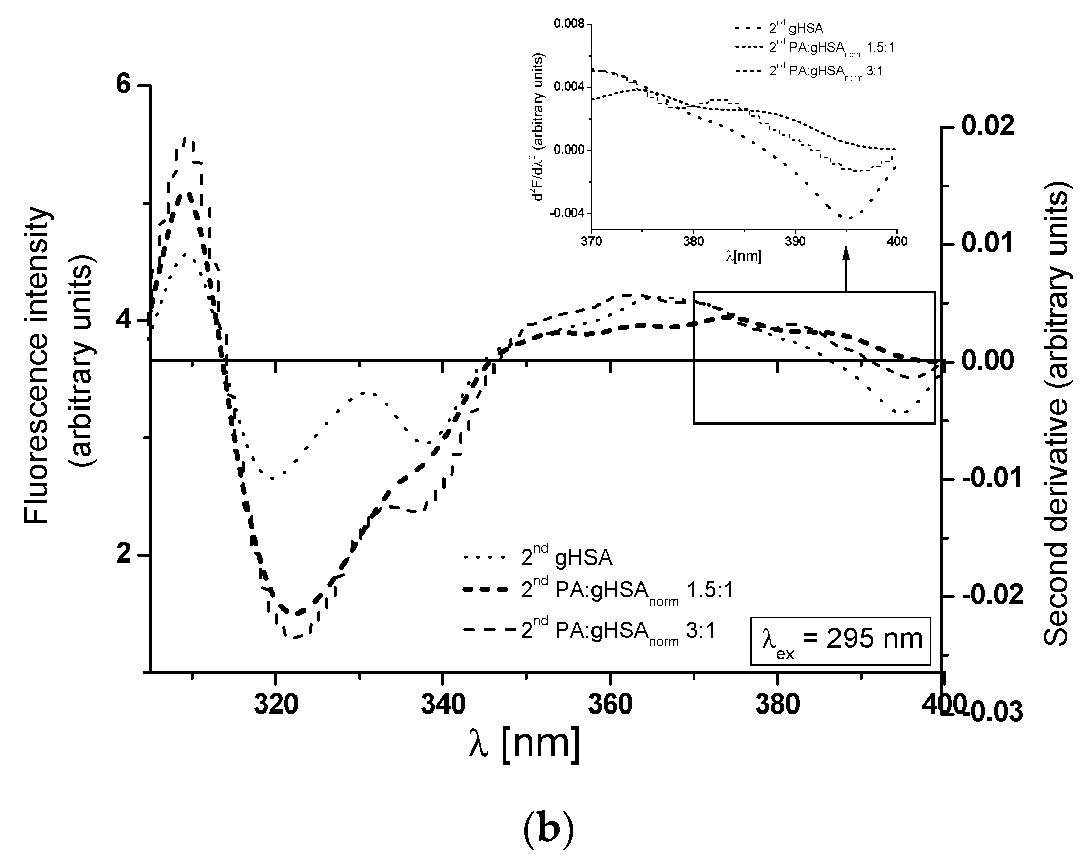 Processes 11 02746 g007b