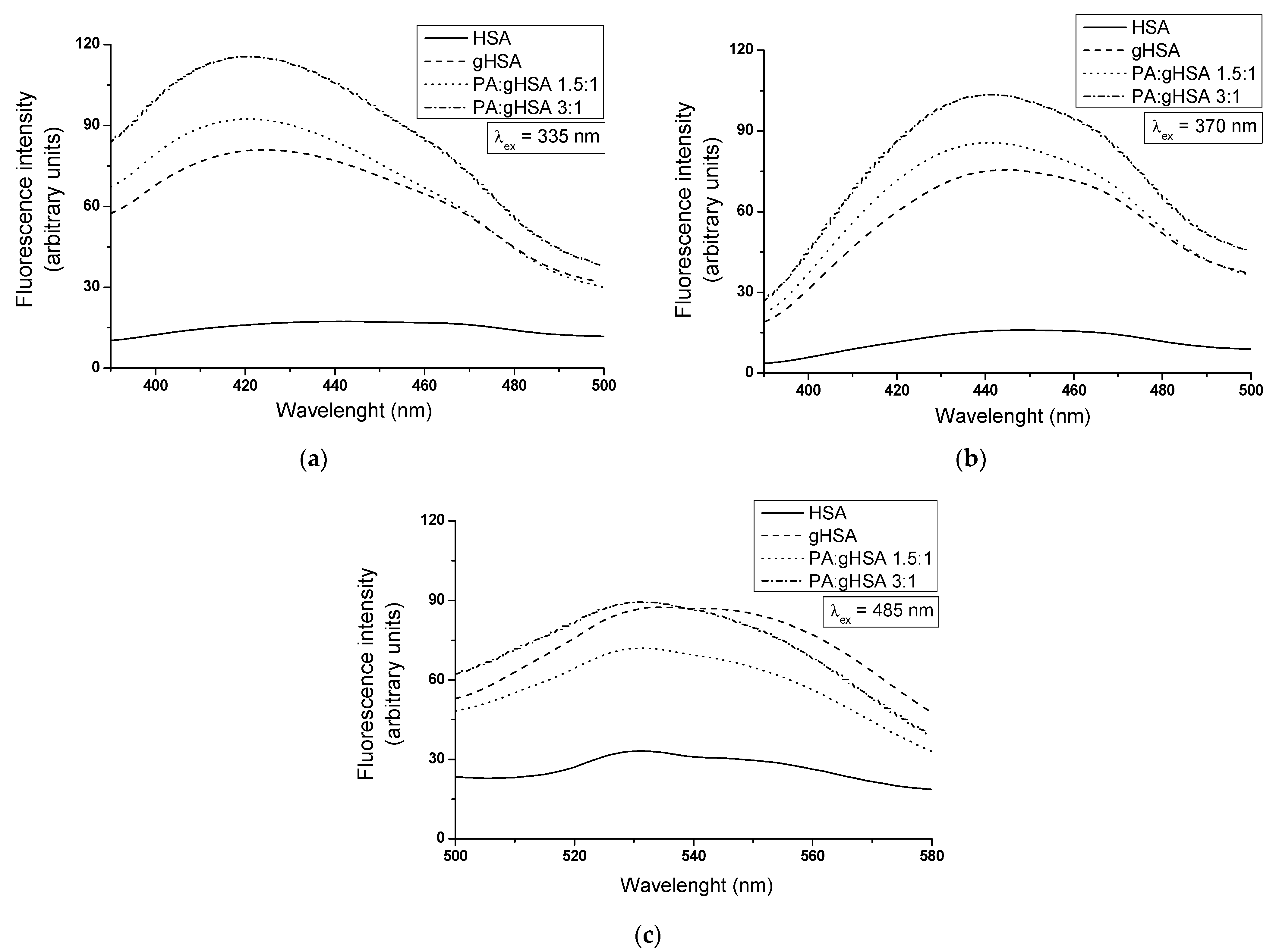 Processes 11 02746 g008