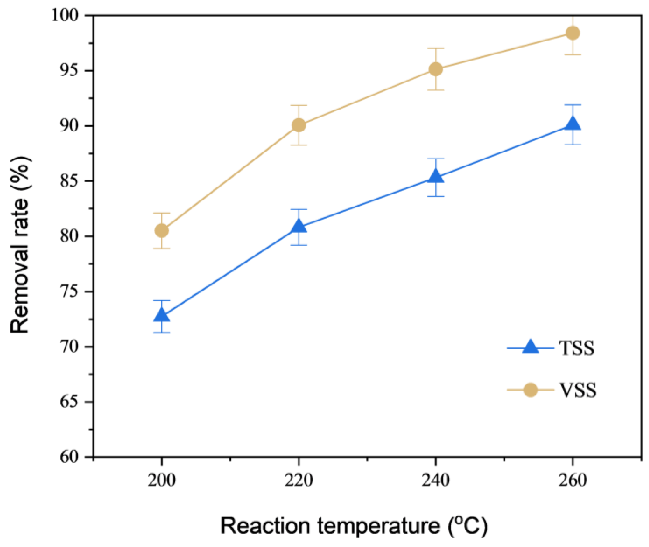 Processes 11 02747 g002