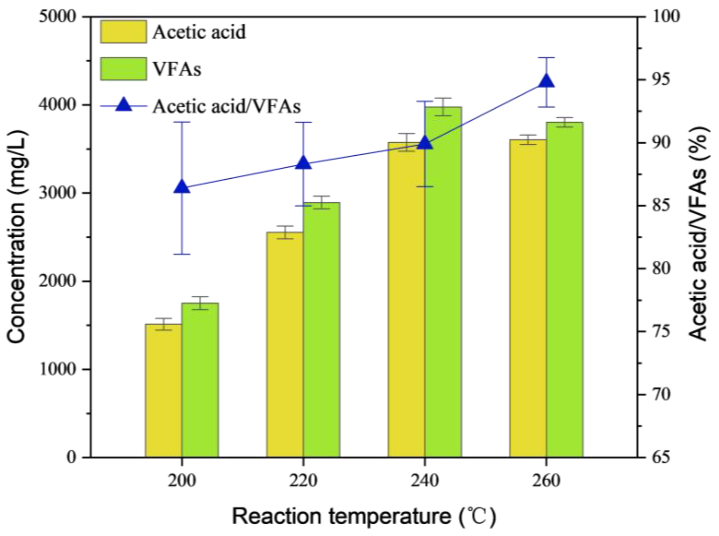 Processes 11 02747 g004