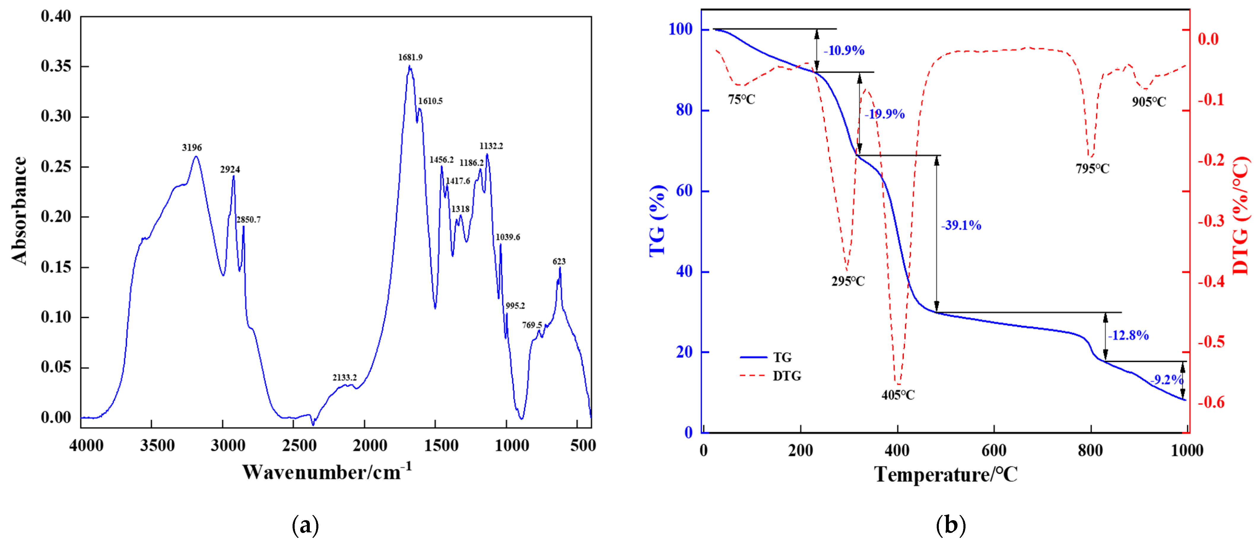Processes 11 02749 g003