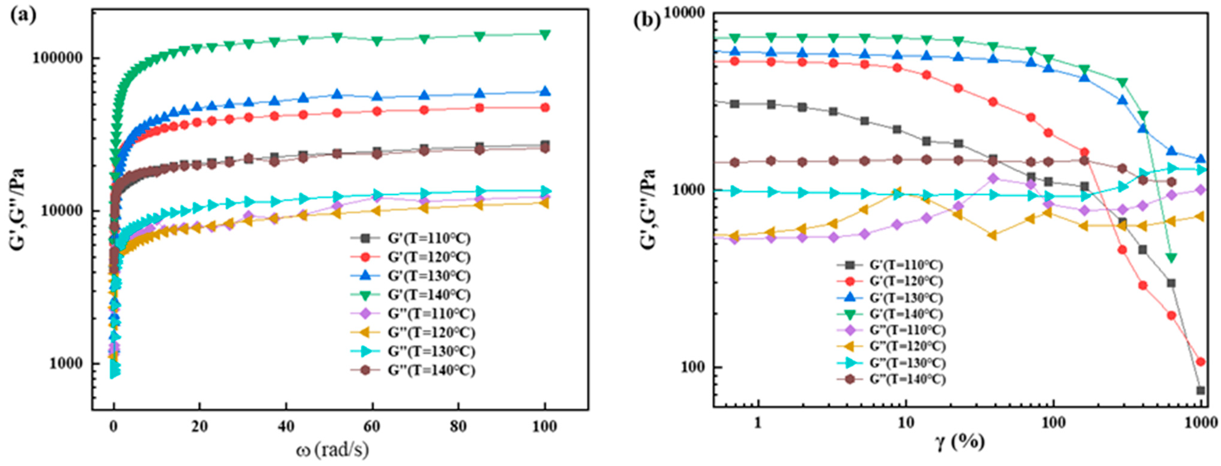 Processes 11 02749 g008