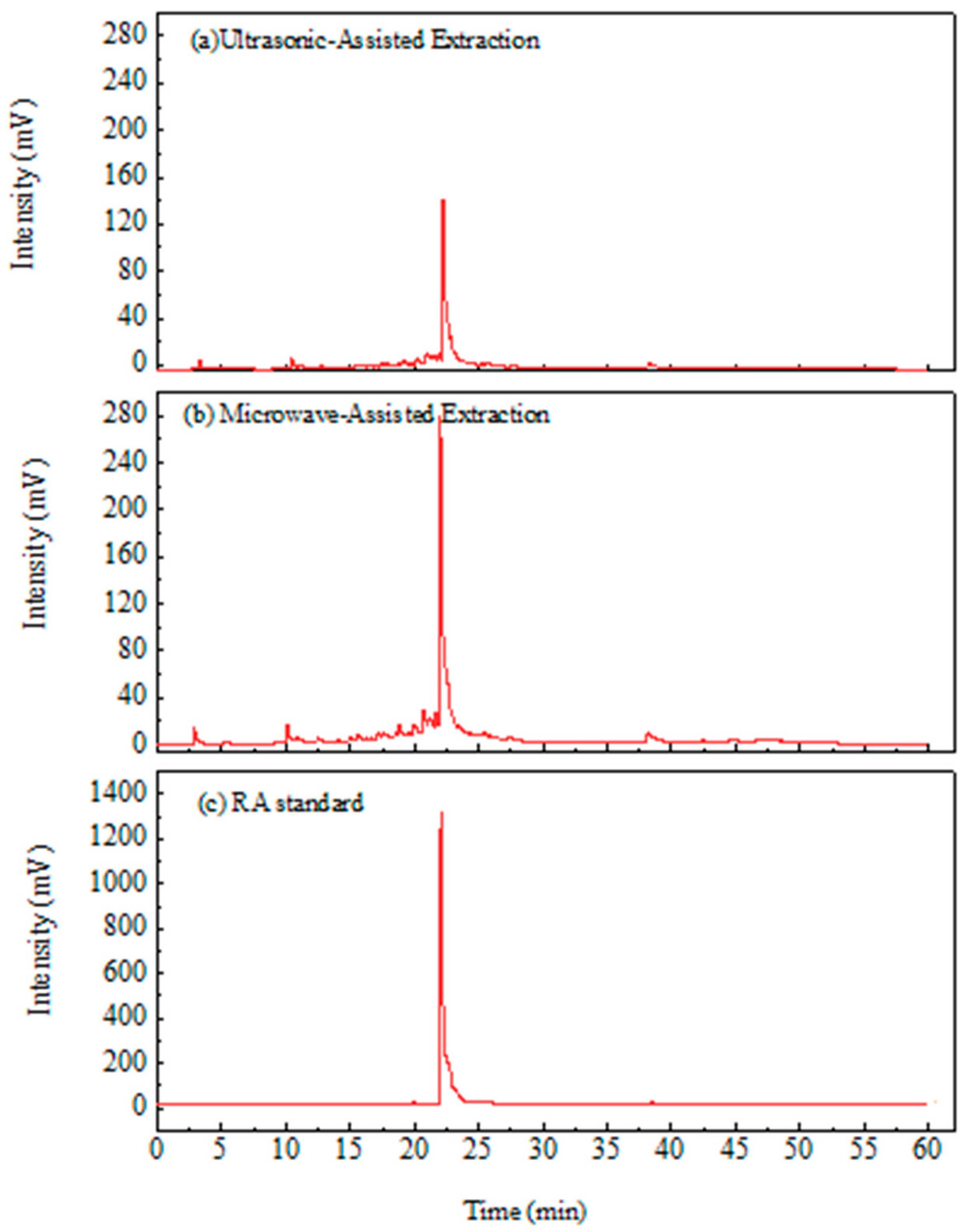 Processes 11 02750 g005