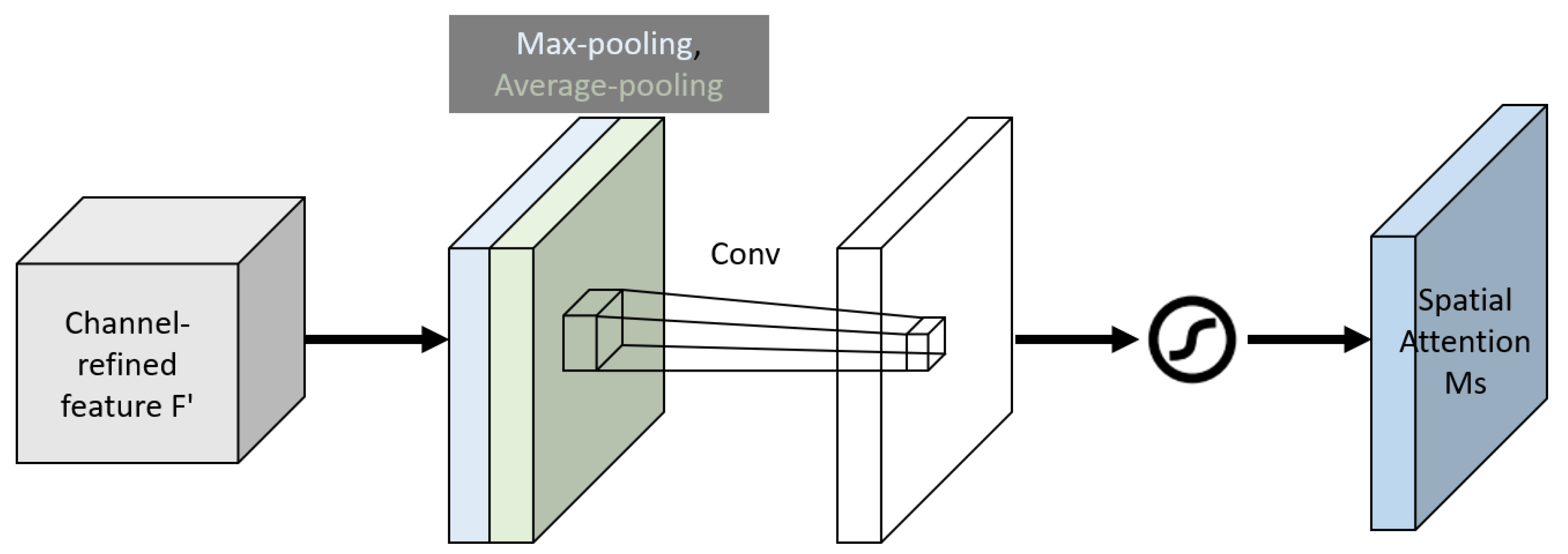 Processes 11 02751 g003