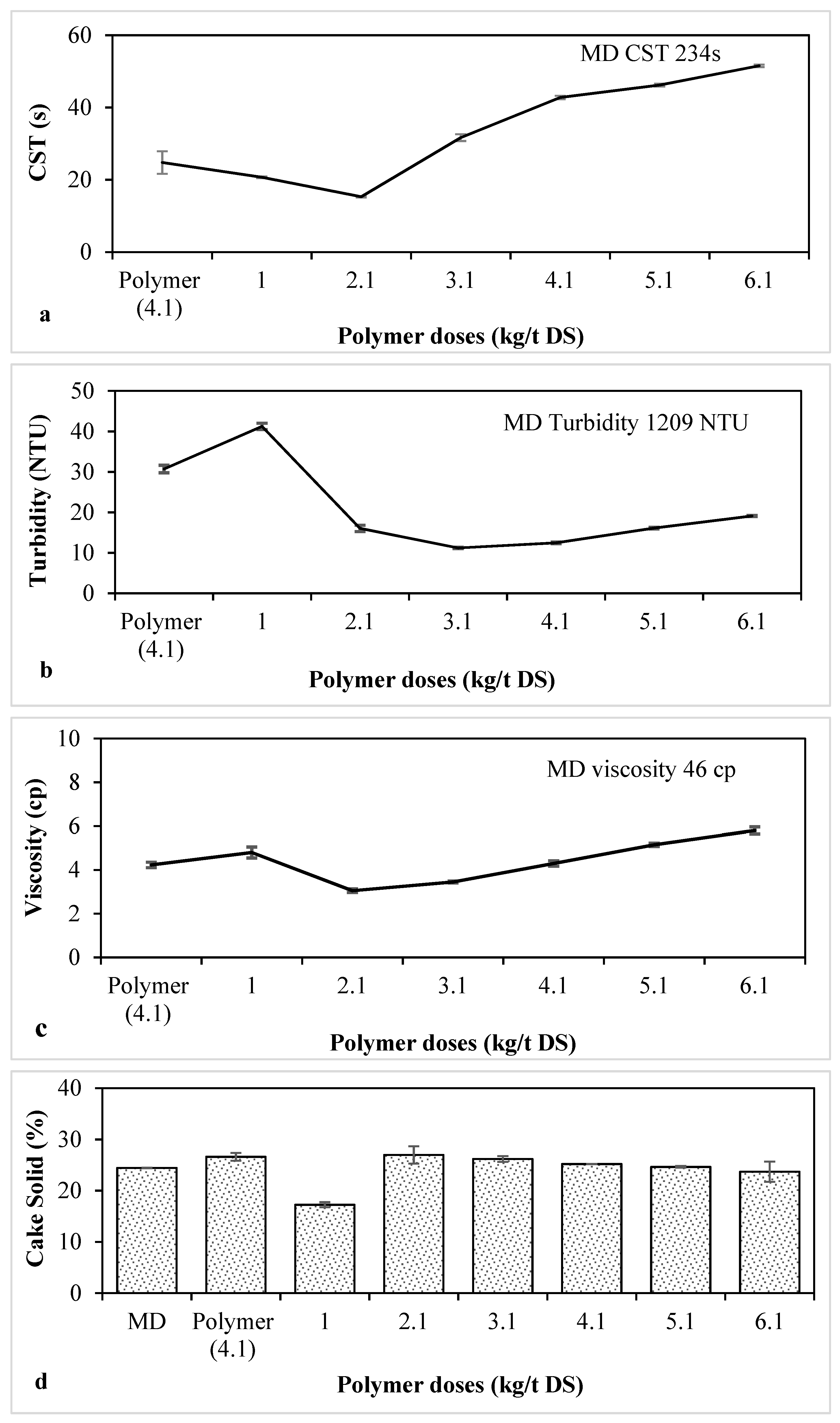 Processes 11 02752 g003