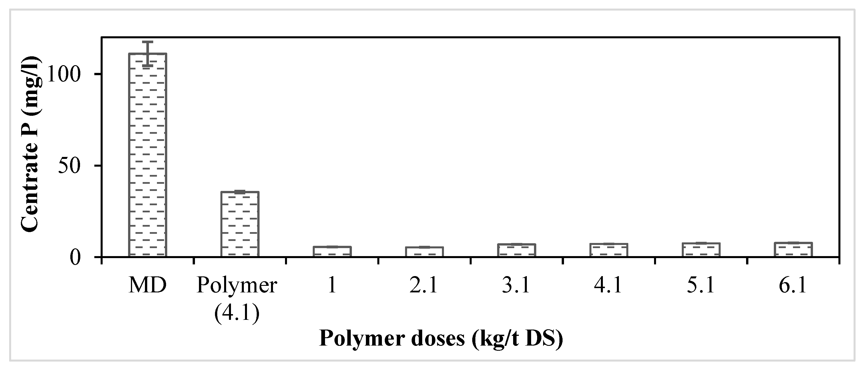 Processes 11 02752 g005