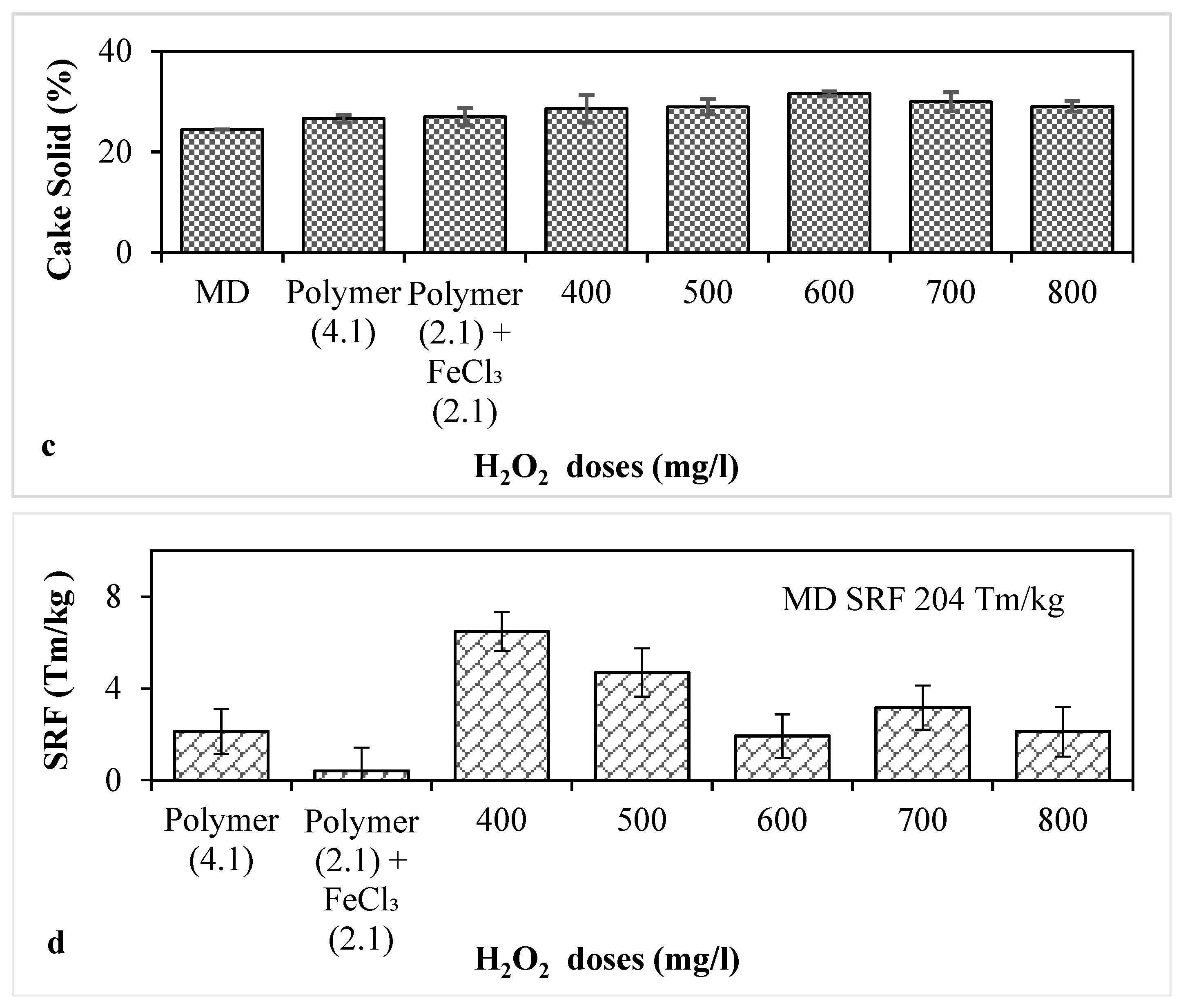 Processes 11 02752 g006b