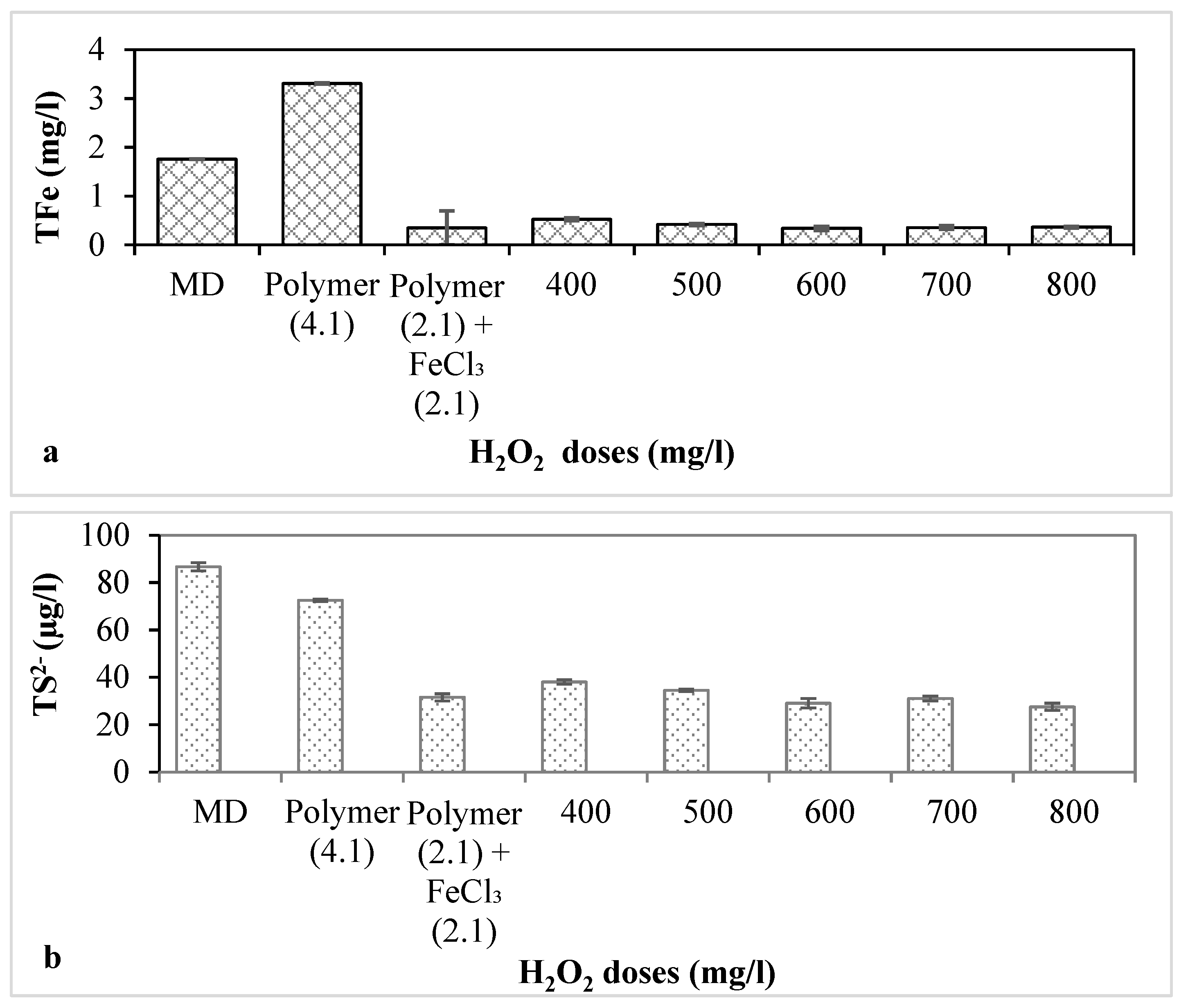 Processes 11 02752 g008