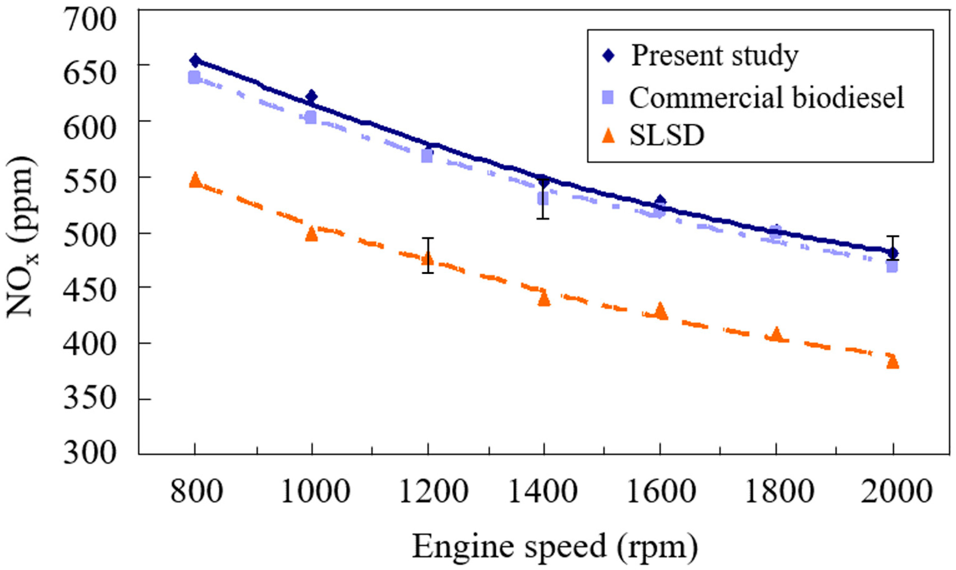 Processes 11 02755 g001