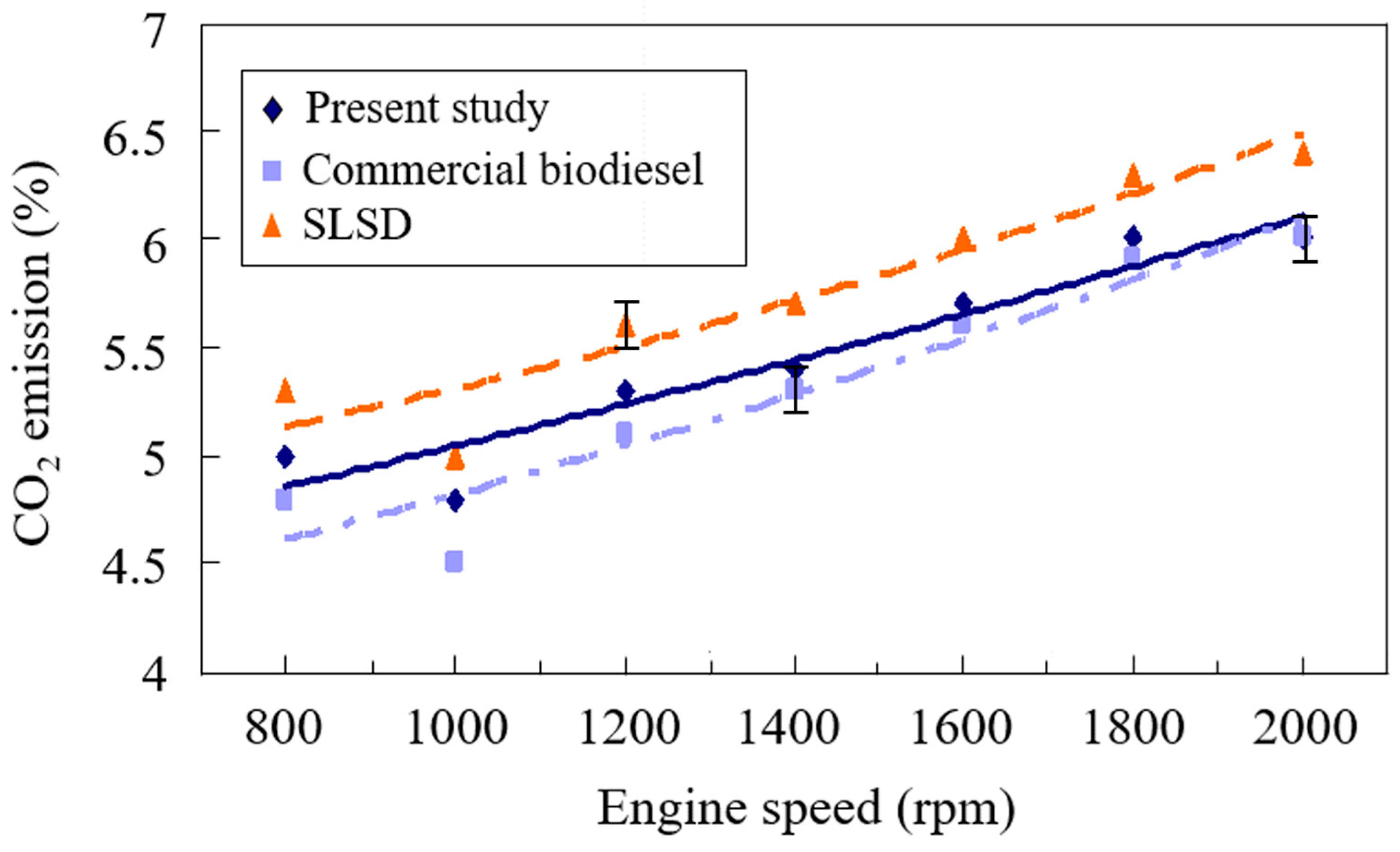 Processes 11 02755 g003