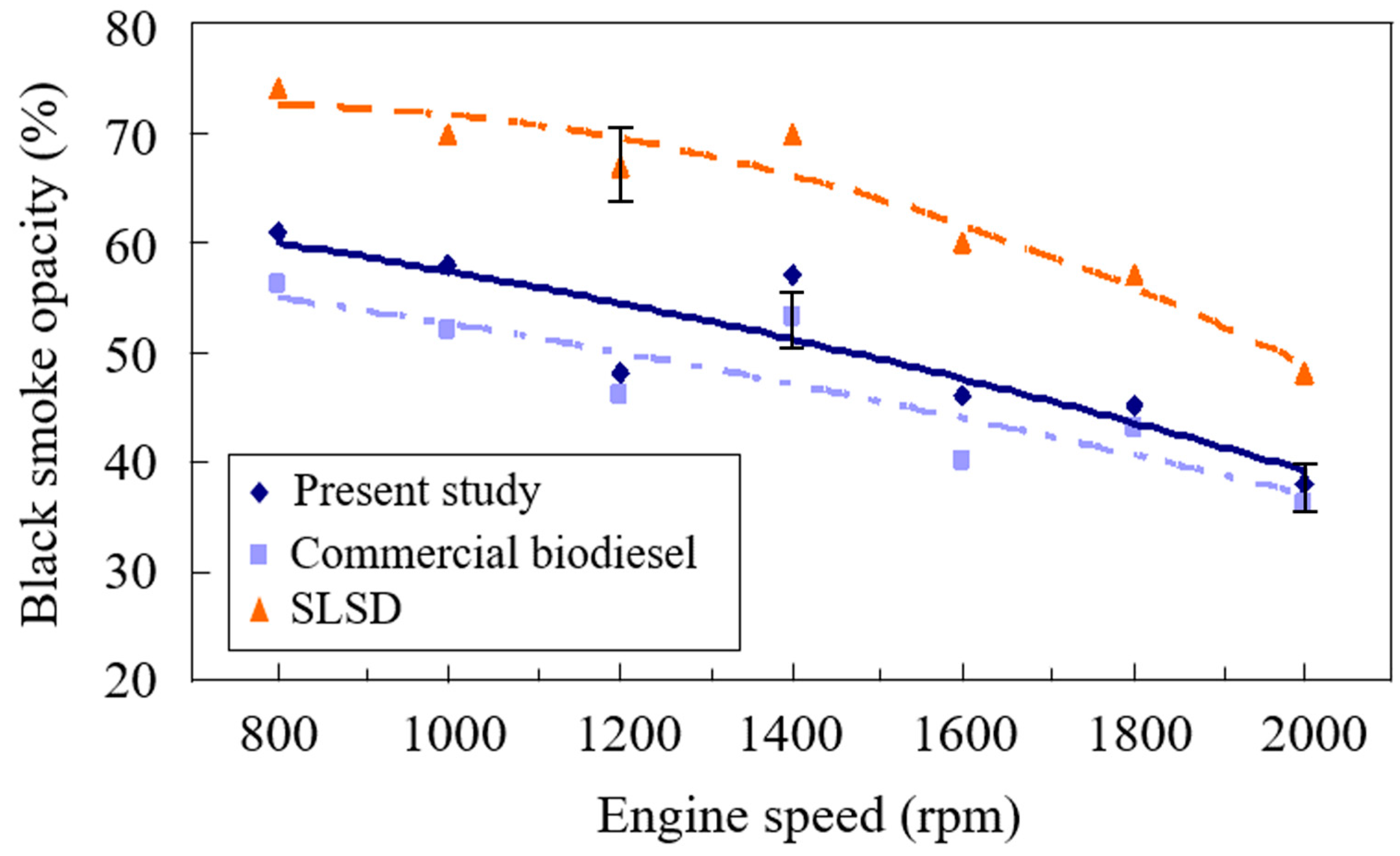 Processes 11 02755 g005