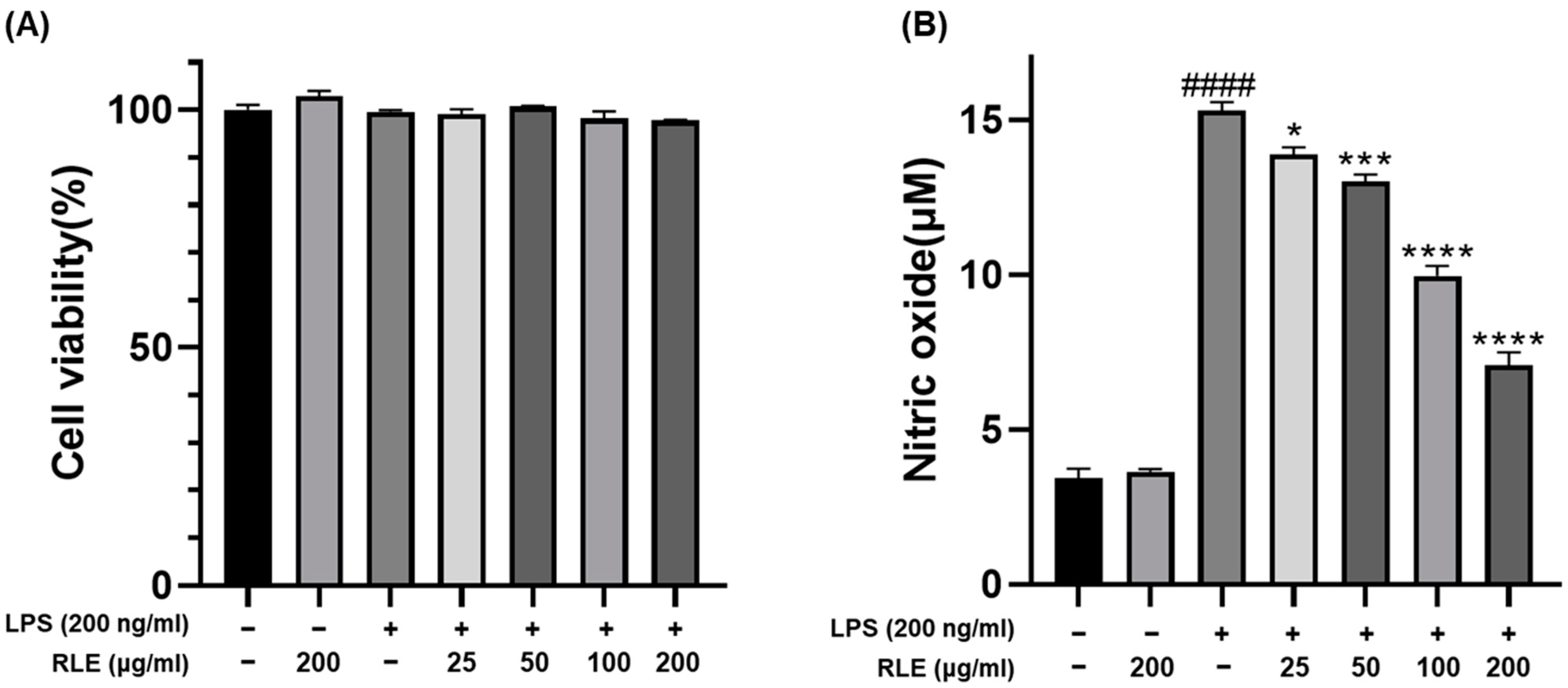 Processes 11 02756 g001
