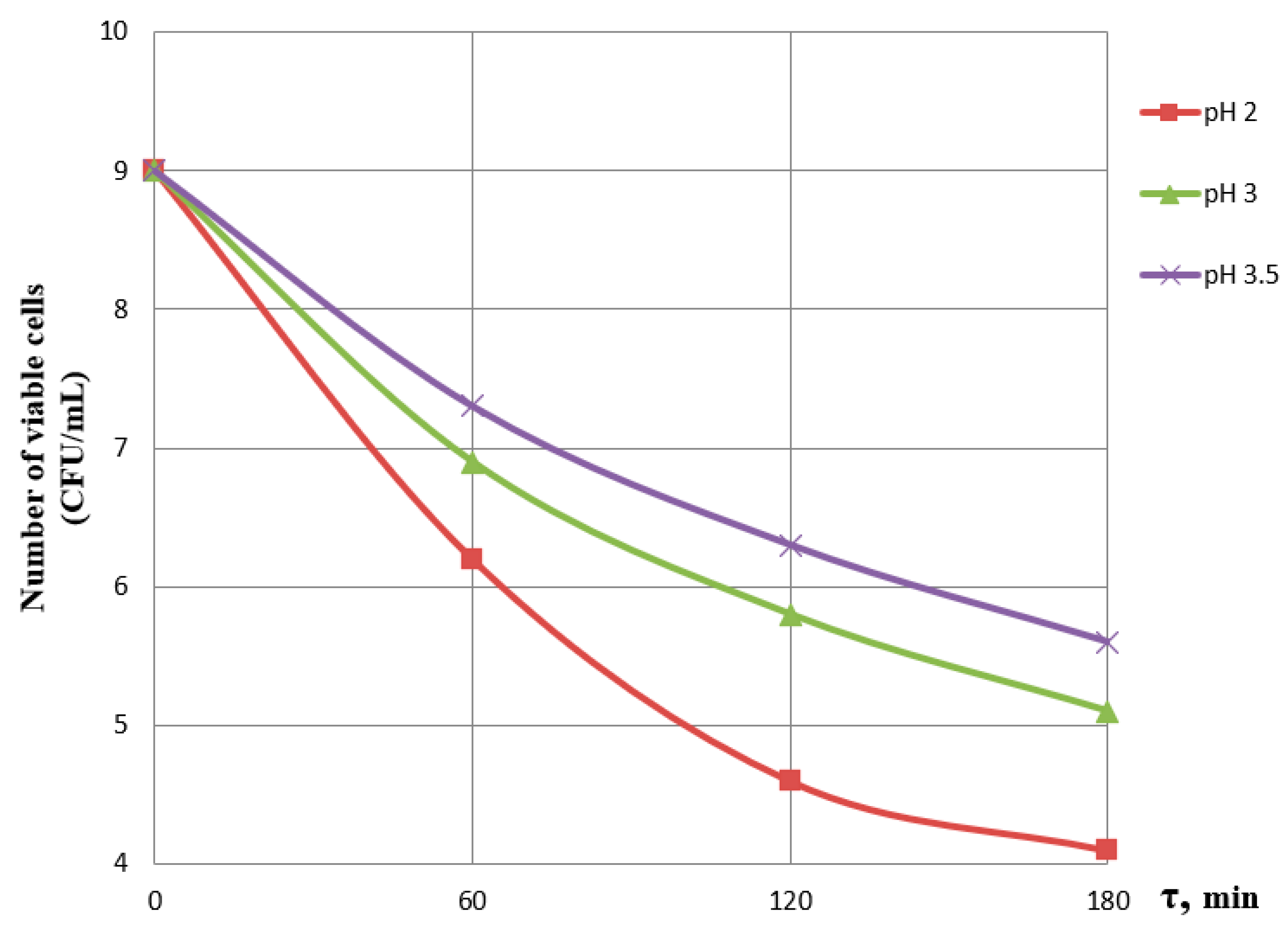 Processes 11 02757 g004