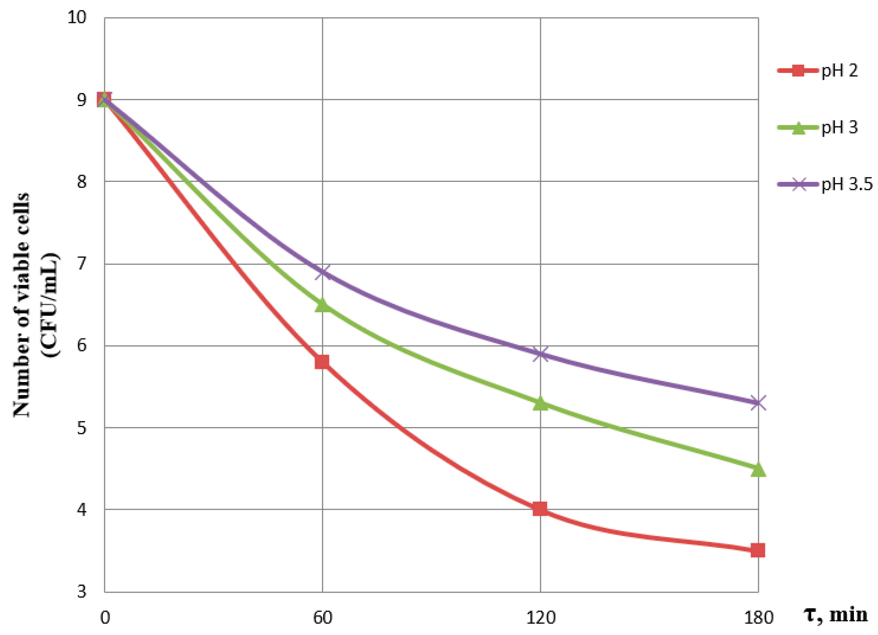Processes 11 02757 g006