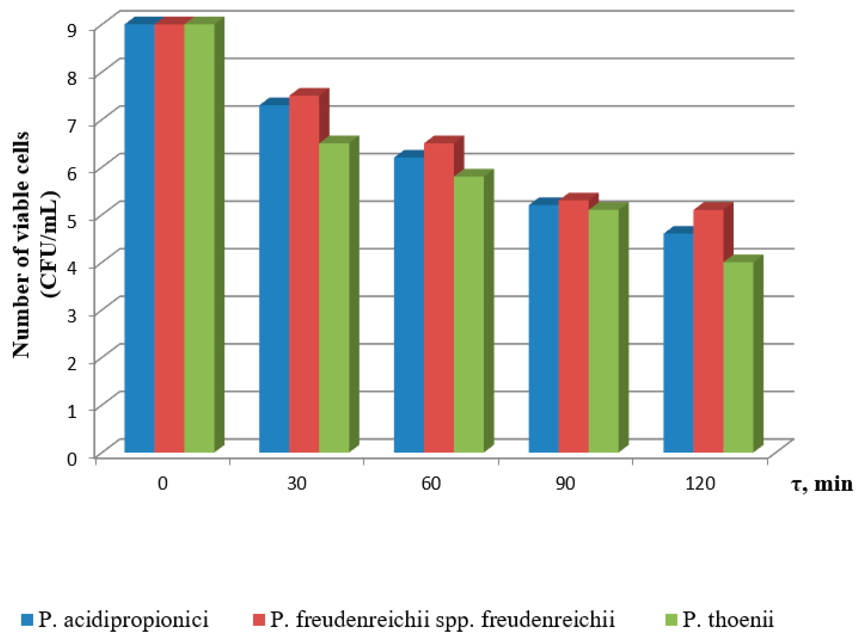 Processes 11 02757 g007