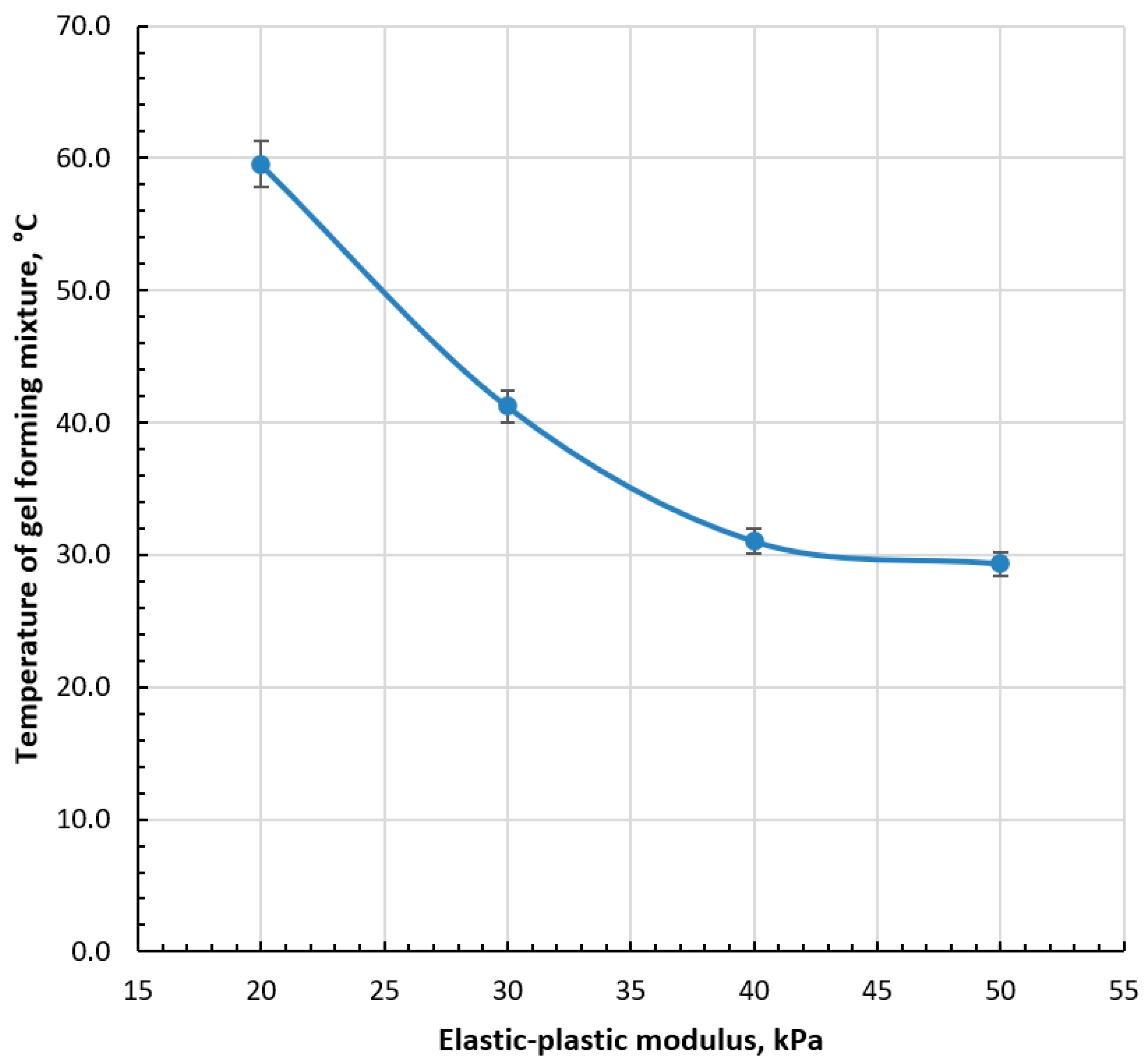 Processes 11 02757 g011