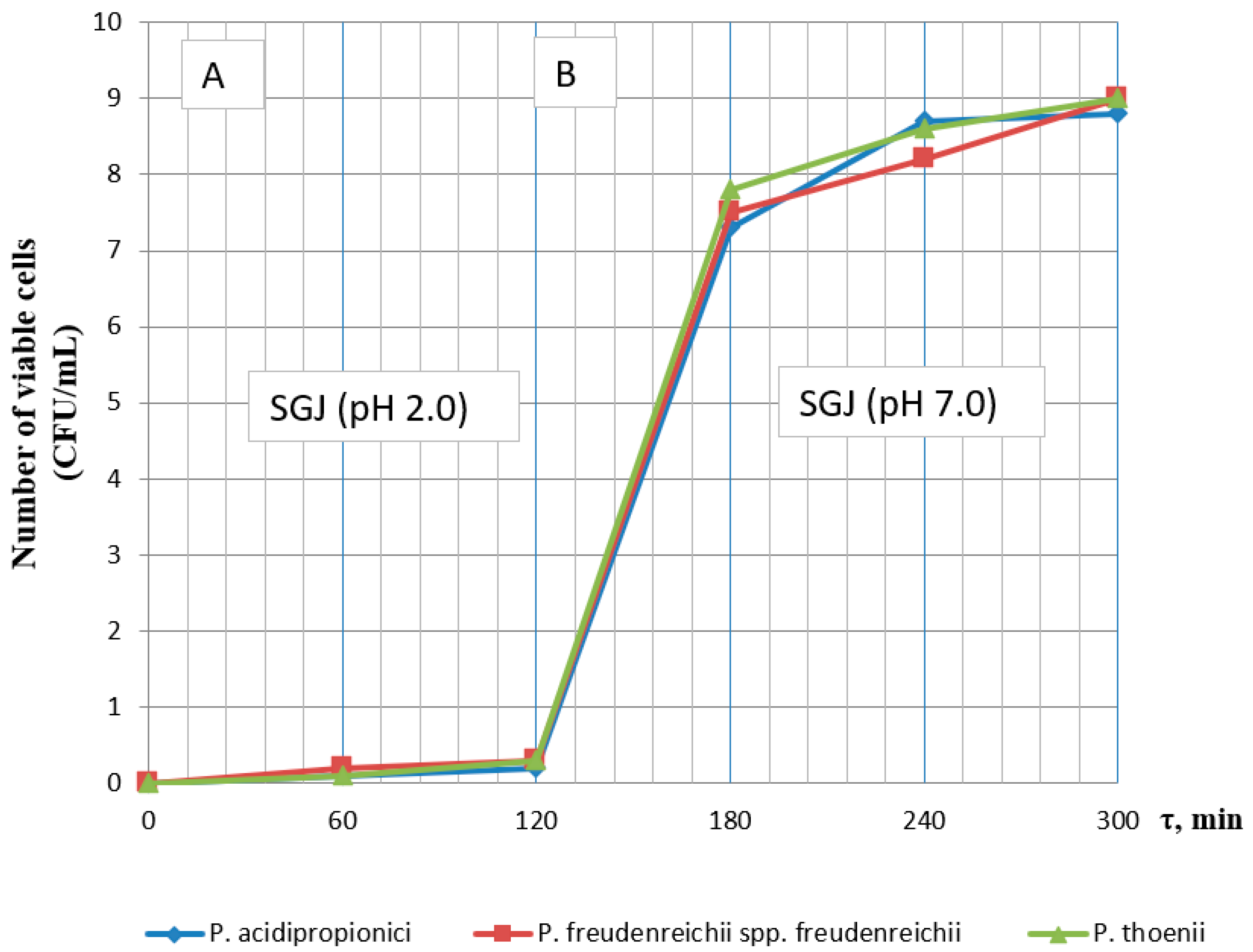 Processes 11 02757 g012
