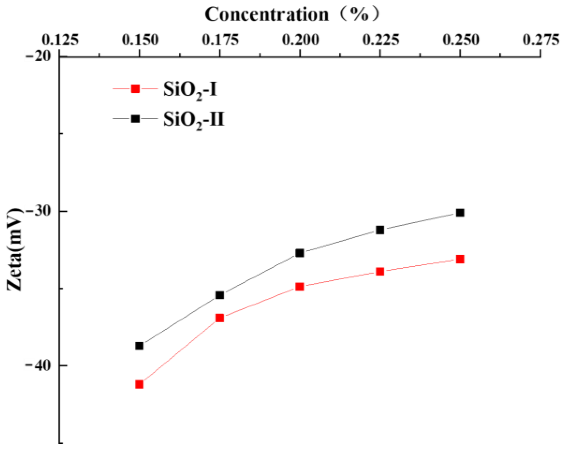 Processes 11 02758 g007