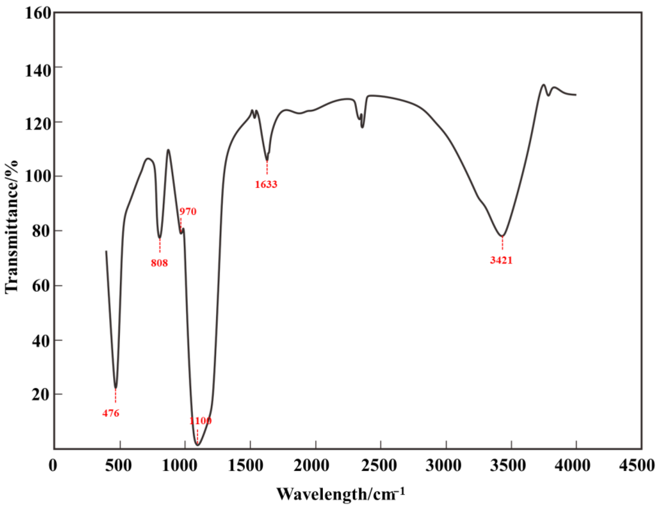 Processes 11 02758 g008