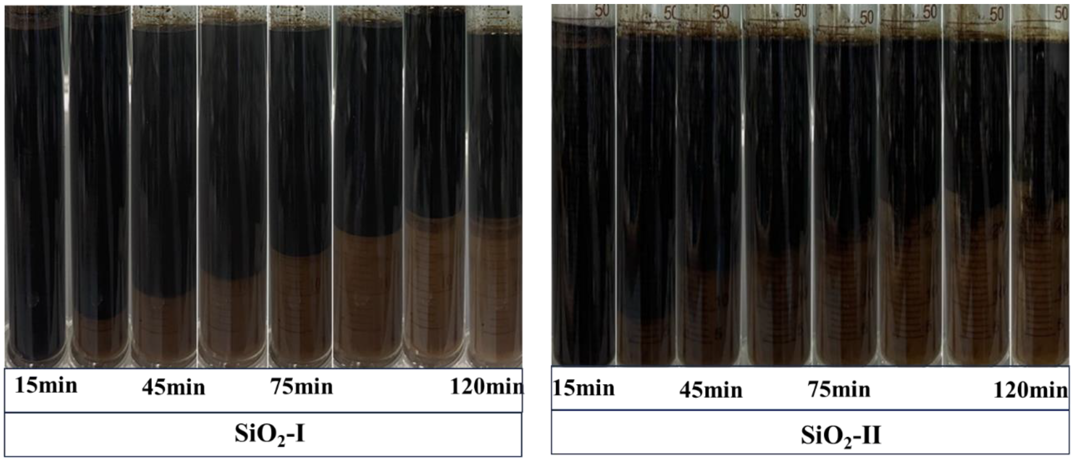 Processes 11 02758 g009