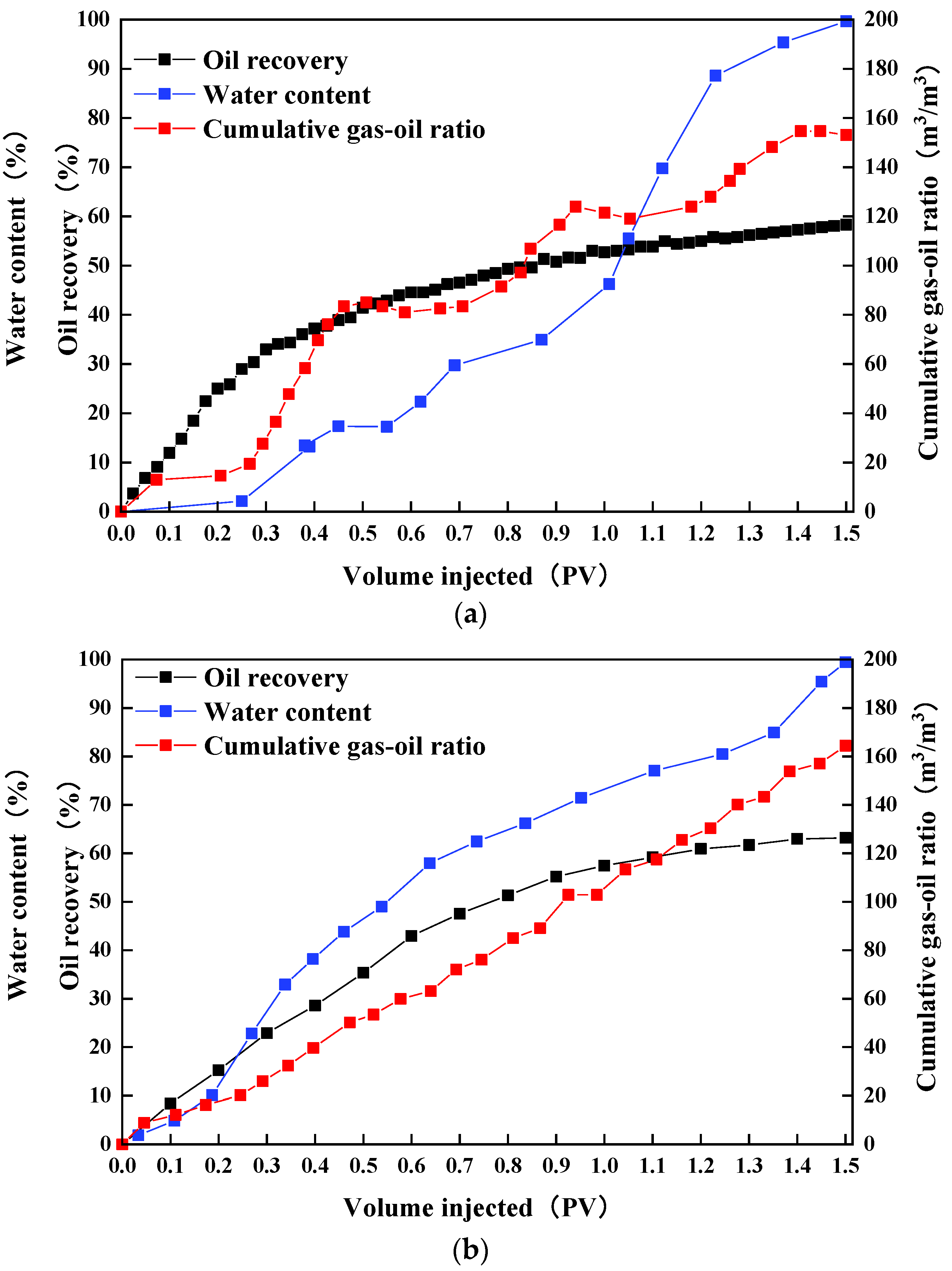 Processes 11 02758 g014a